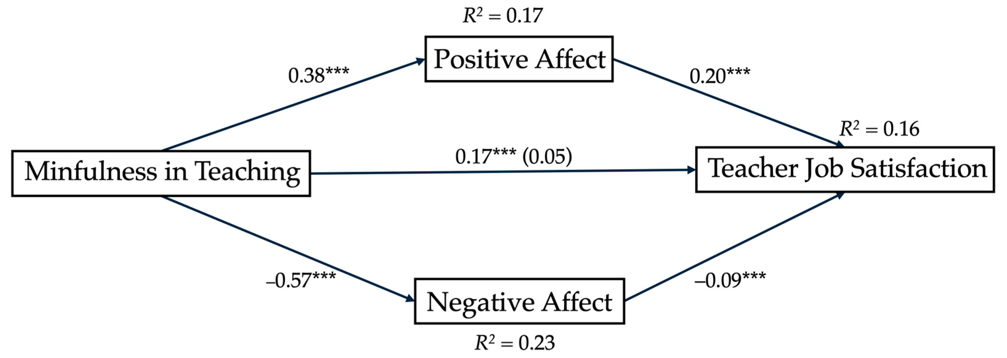 Socsci 14 00148 g002
