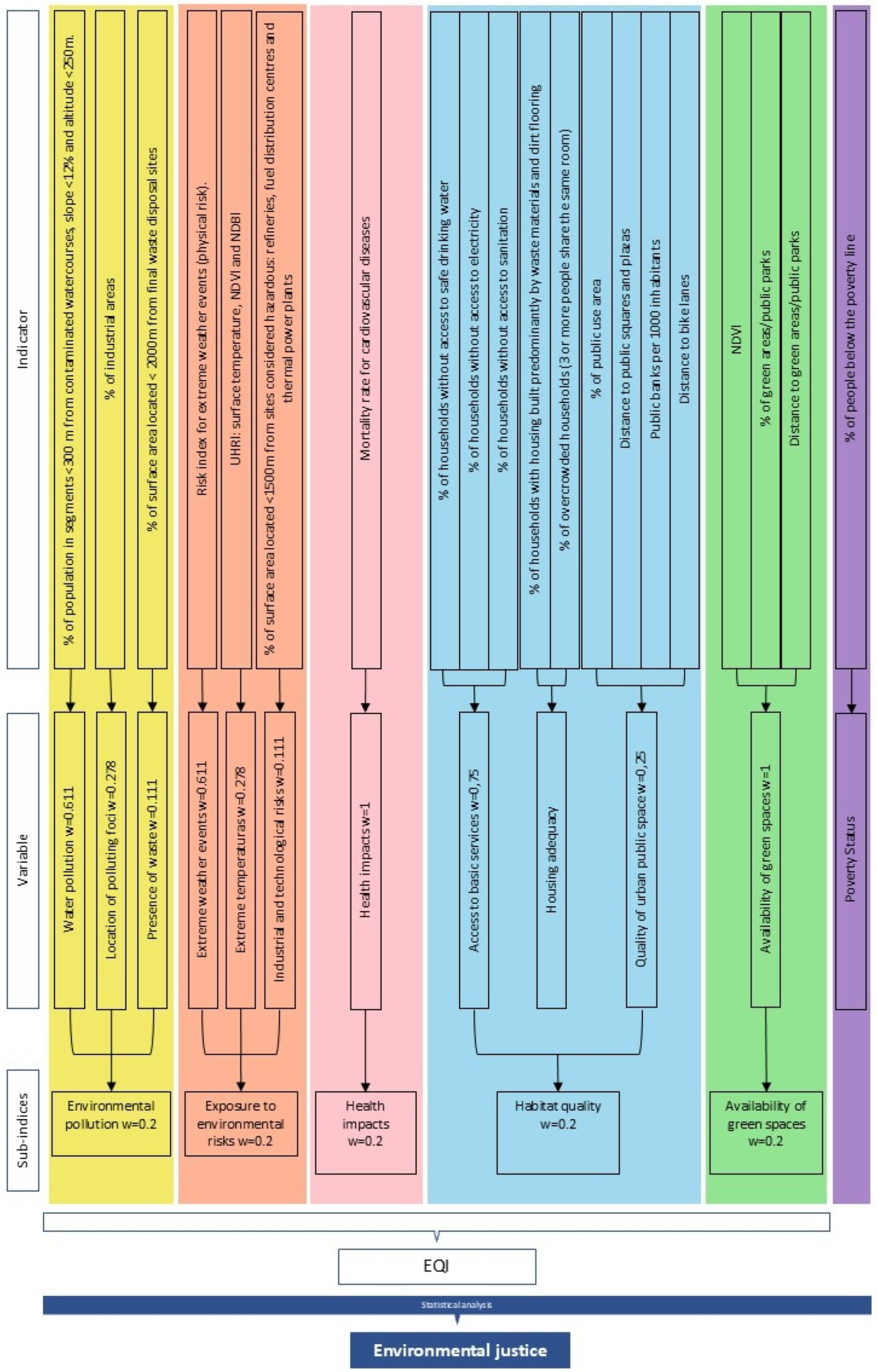 Socsci 14 00150 g0a1 Socsci 14 00150 g0a1