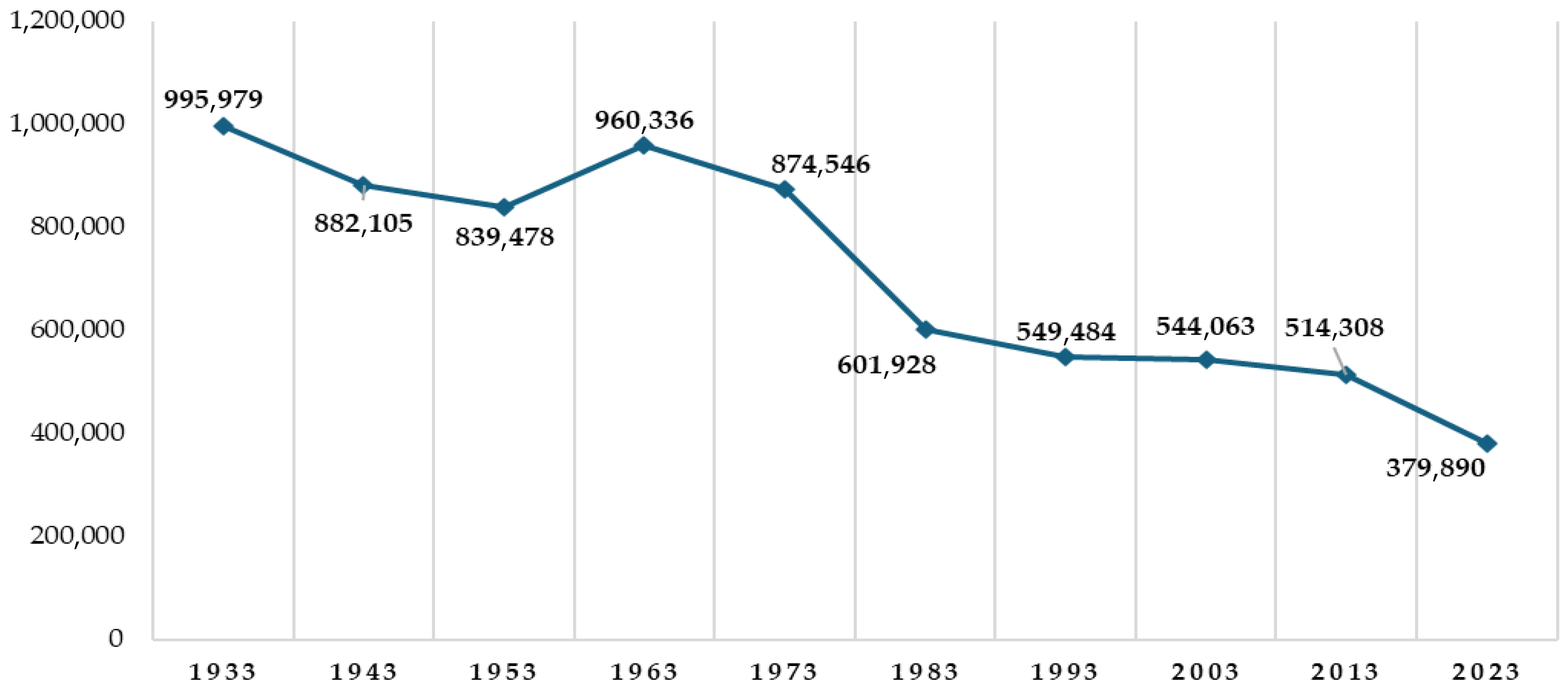 Socsci 14 00151 g001