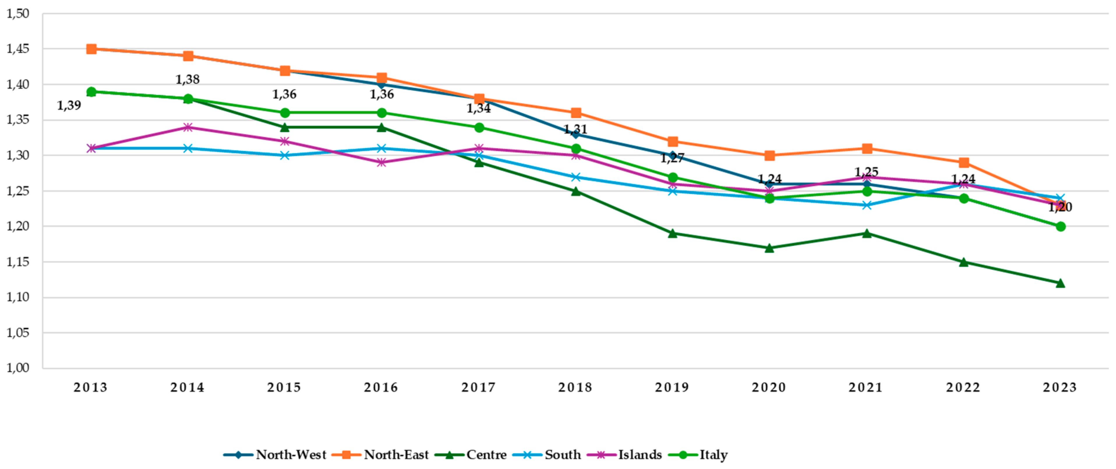 Socsci 14 00151 g003