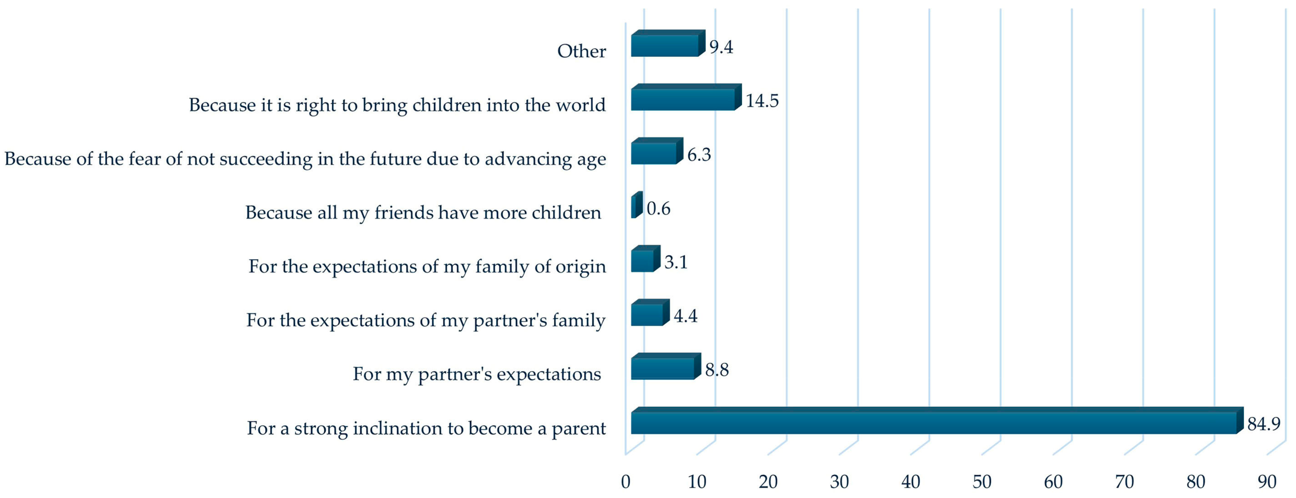 Socsci 14 00151 g005