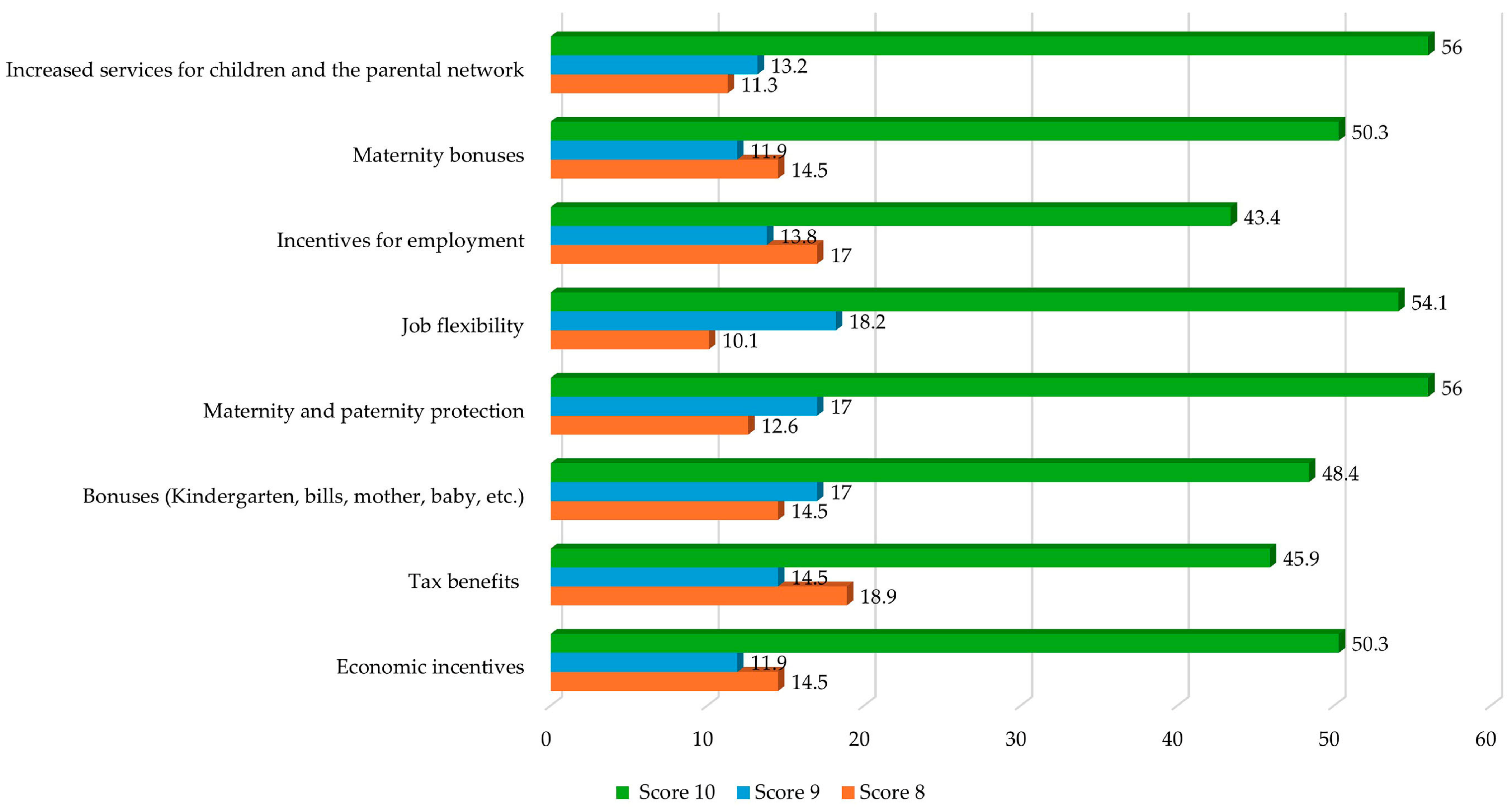 Socsci 14 00151 g006