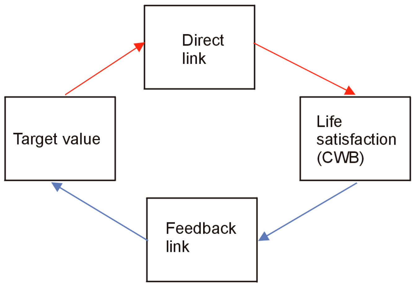 Socsci 14 00158 g005