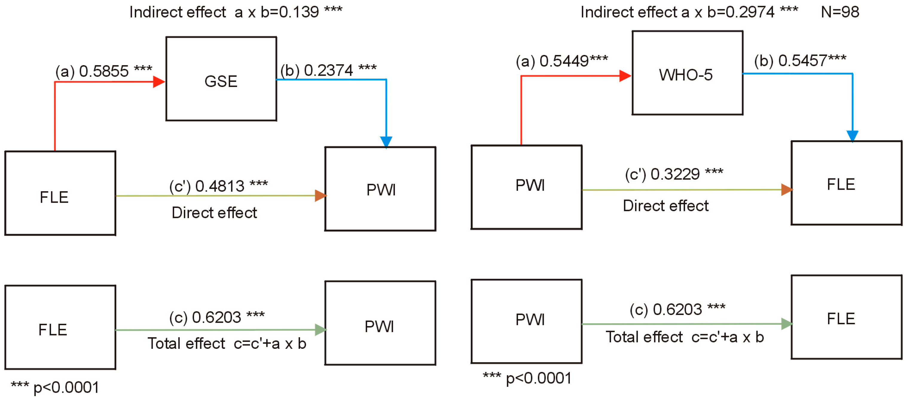 Socsci 14 00158 g007