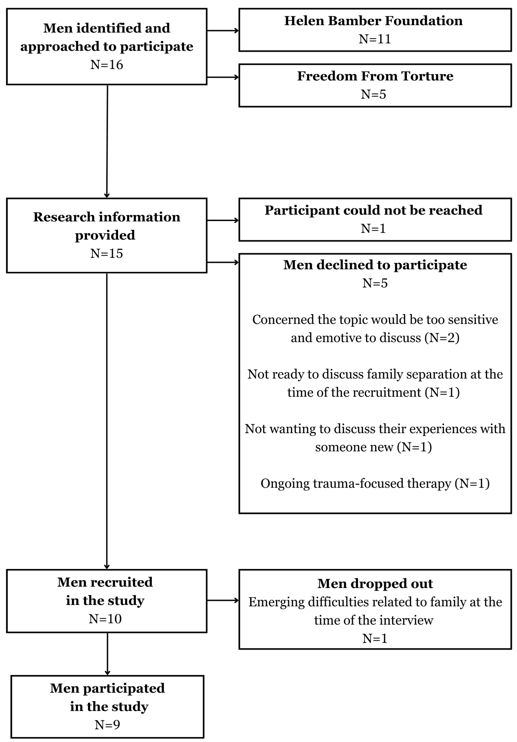 Socsci 14 00159 g001