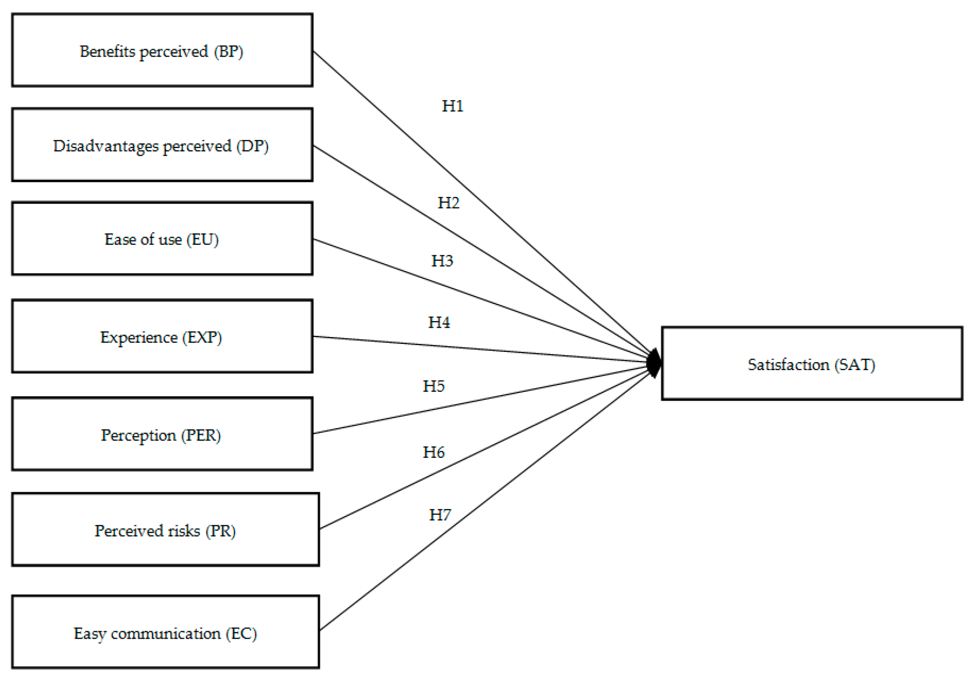Socsci 14 00160 g001