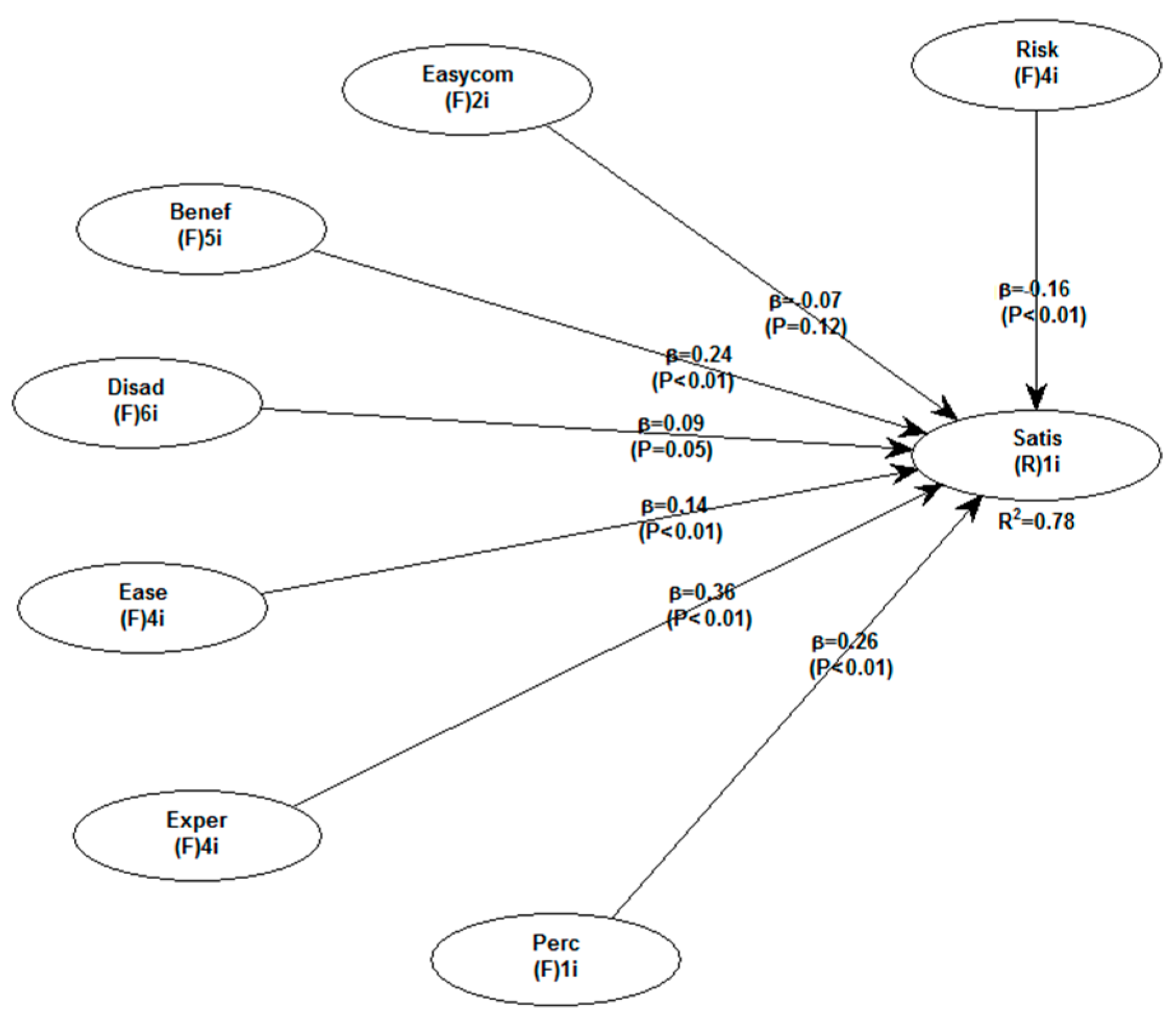 Socsci 14 00160 g002