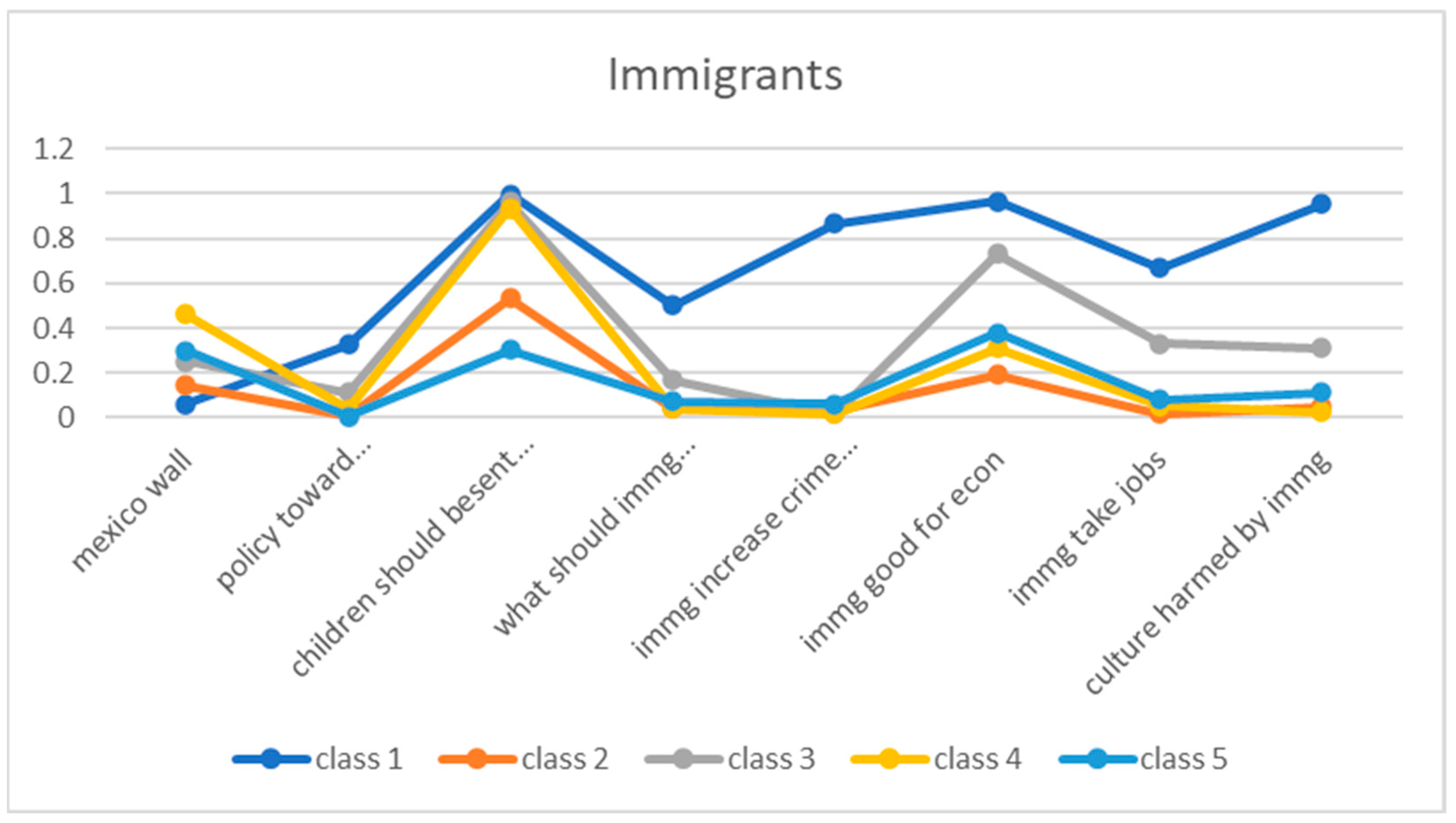 Socsci 14 00165 g003
