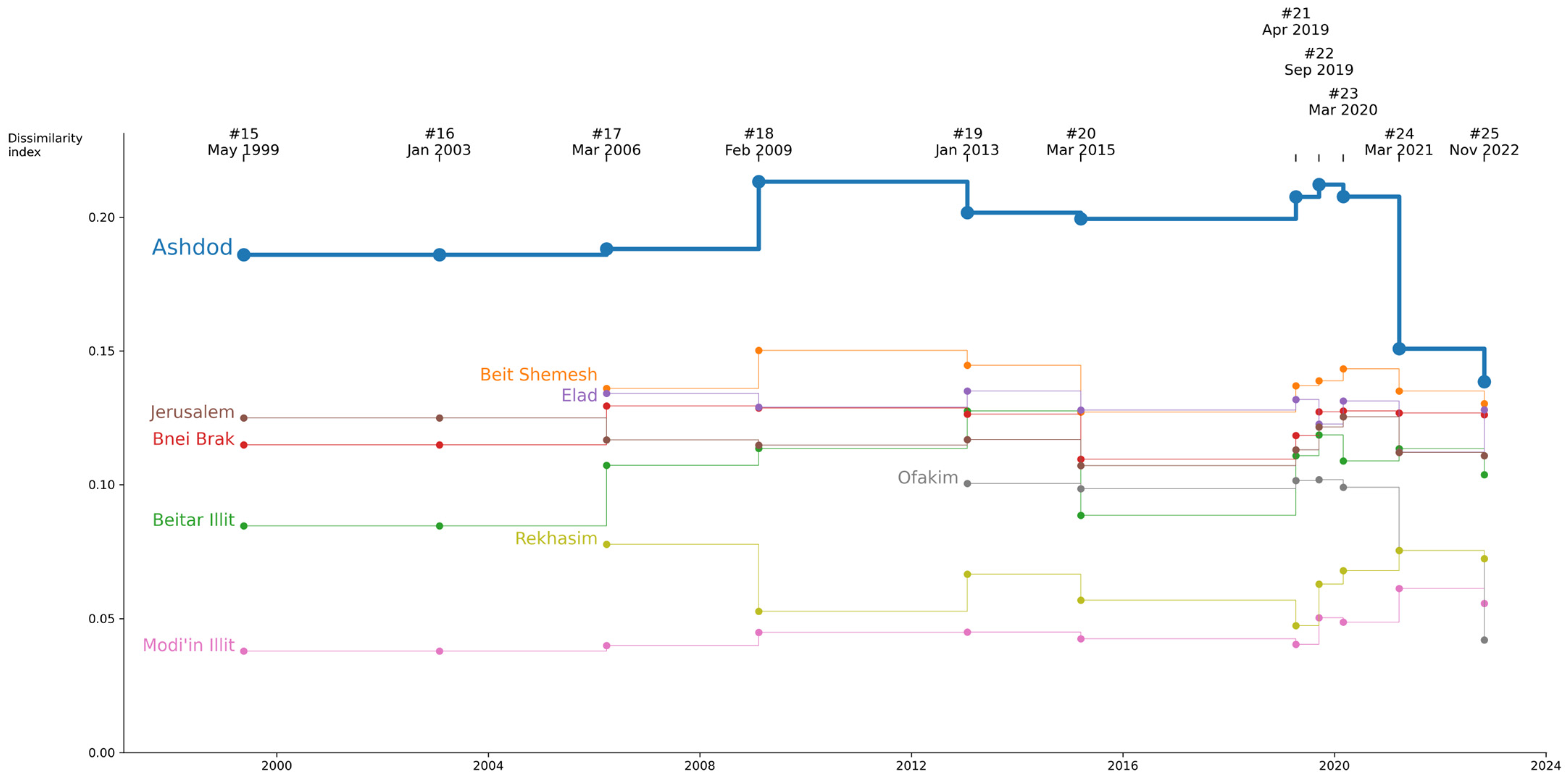 Socsci 14 00169 g001
