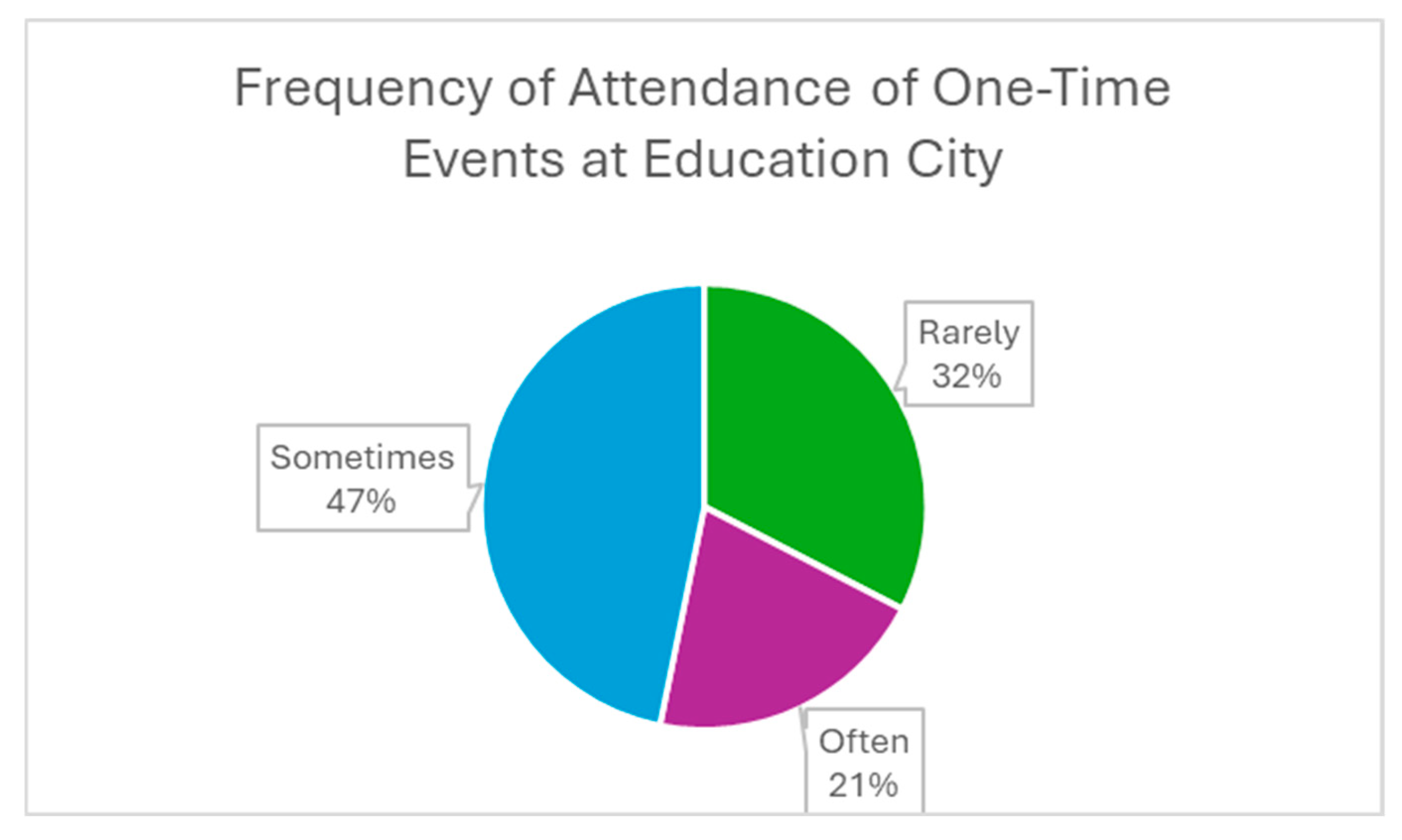 Socsci 14 00171 g006