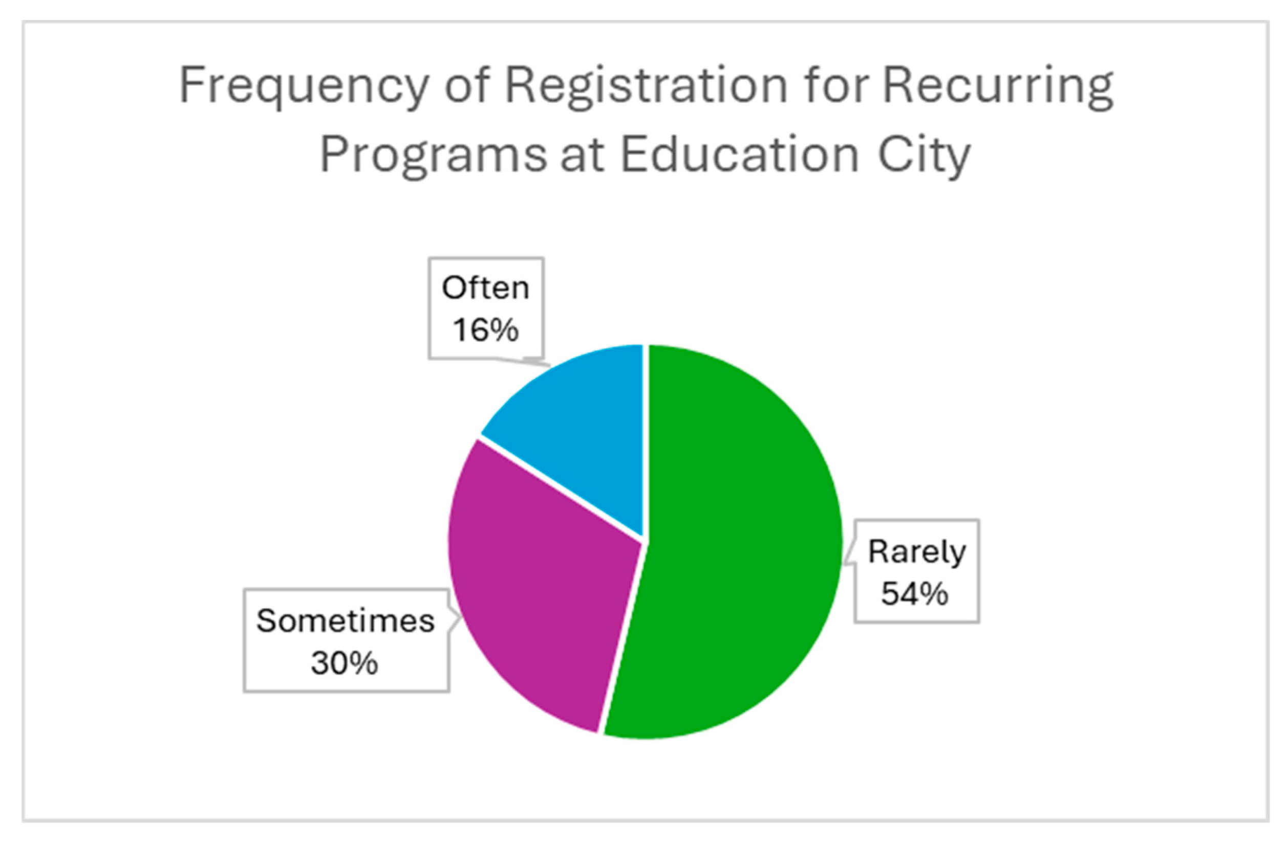 Socsci 14 00171 g007