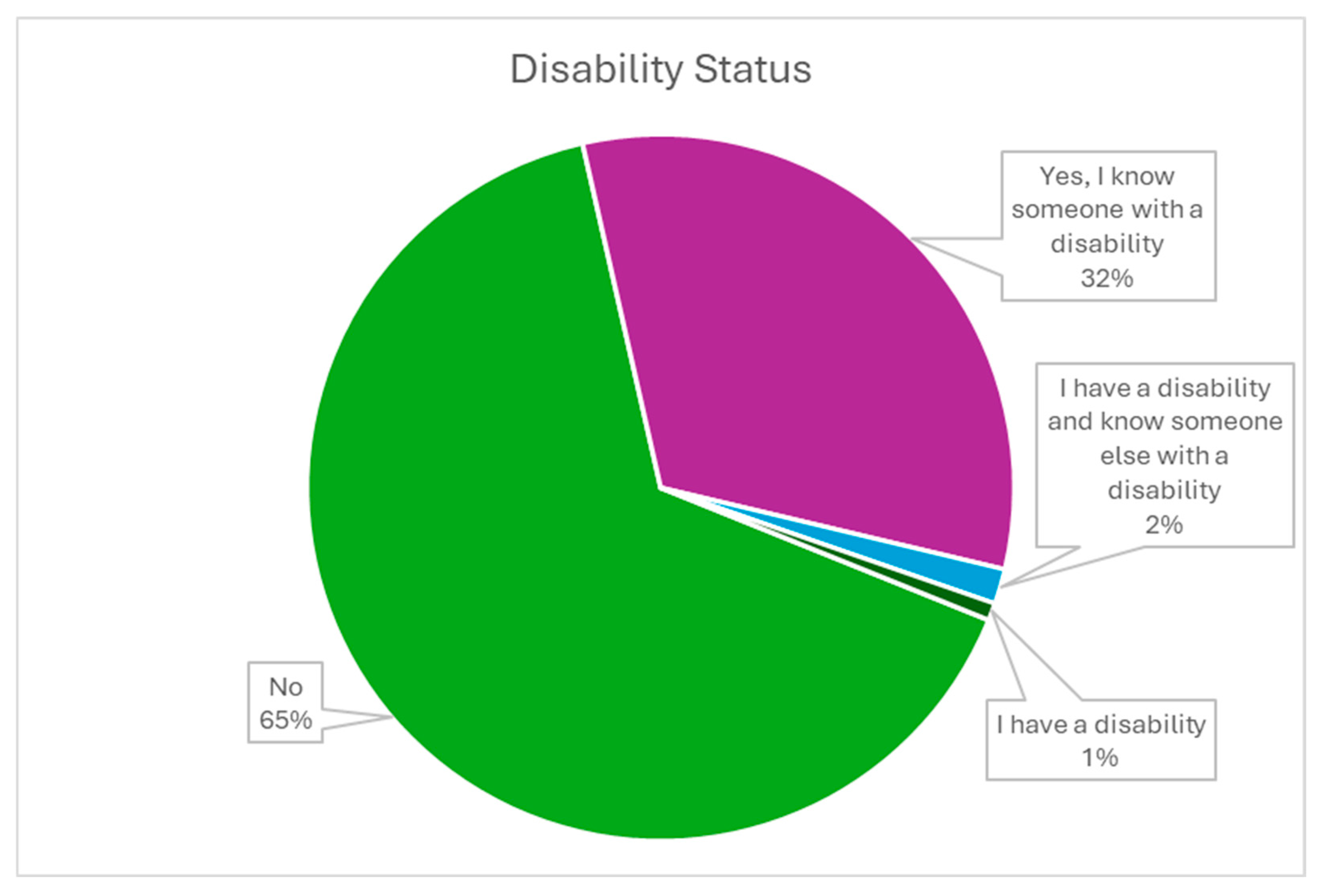 Socsci 14 00171 g008