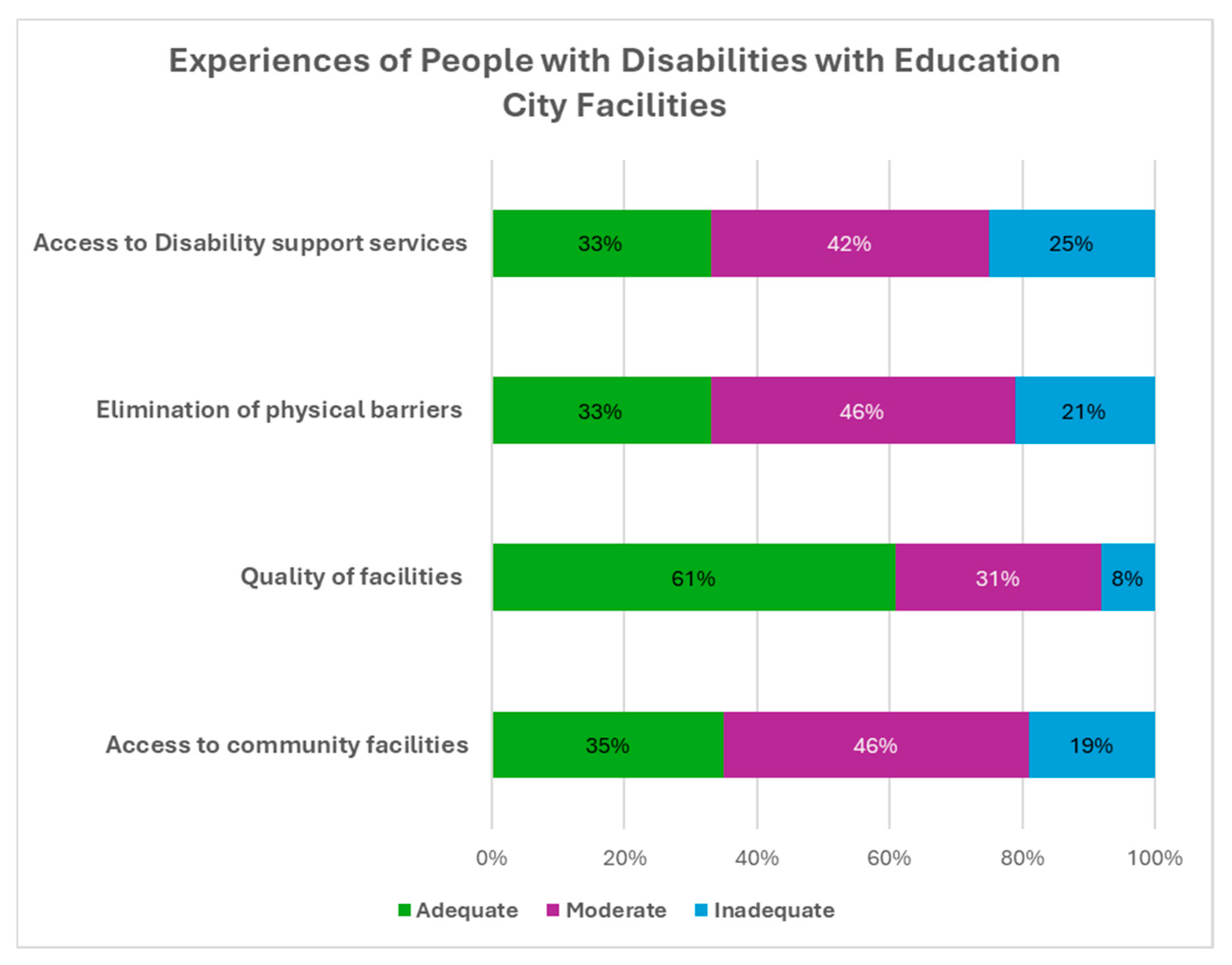 Socsci 14 00171 g010