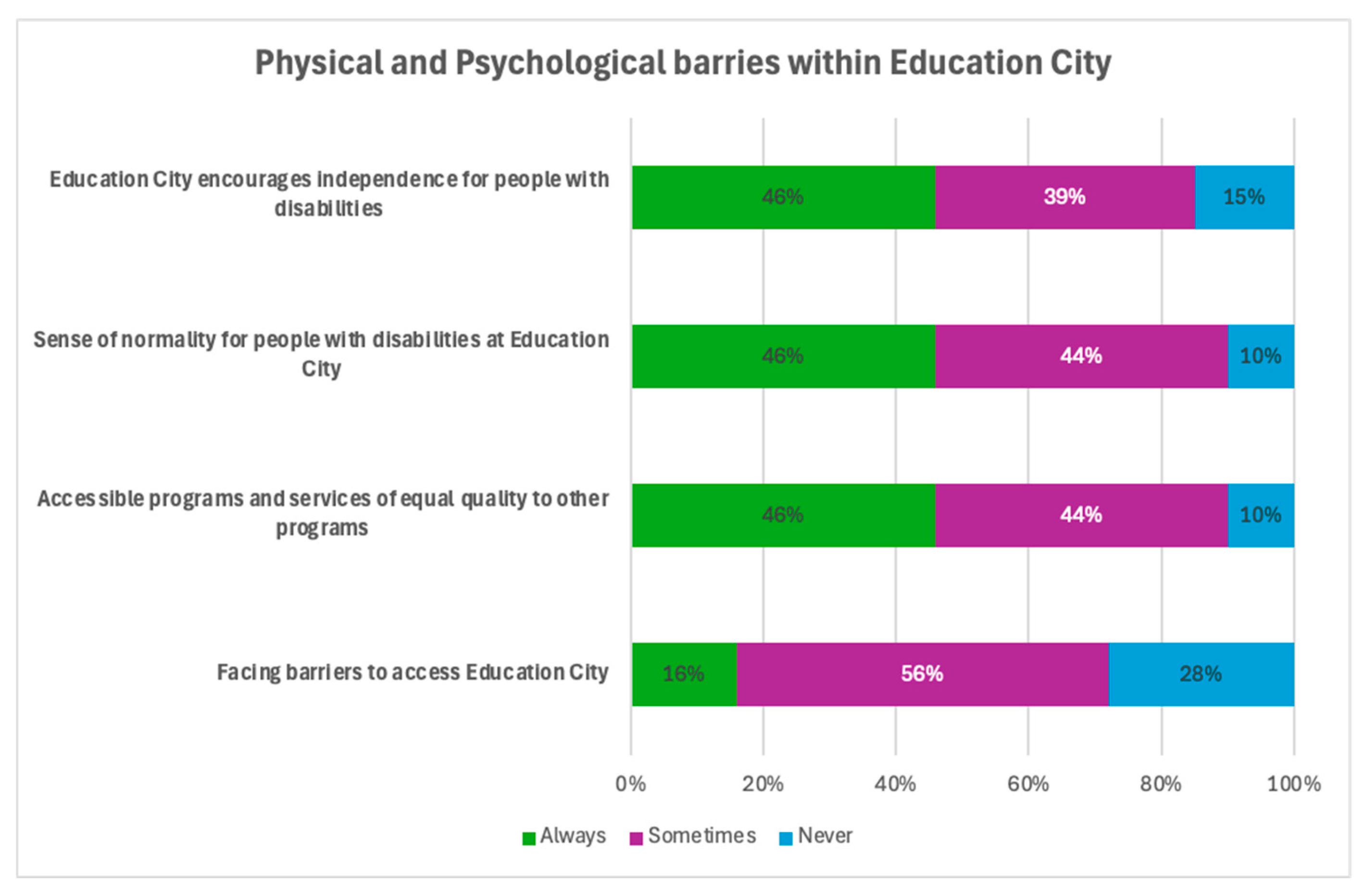 Socsci 14 00171 g011