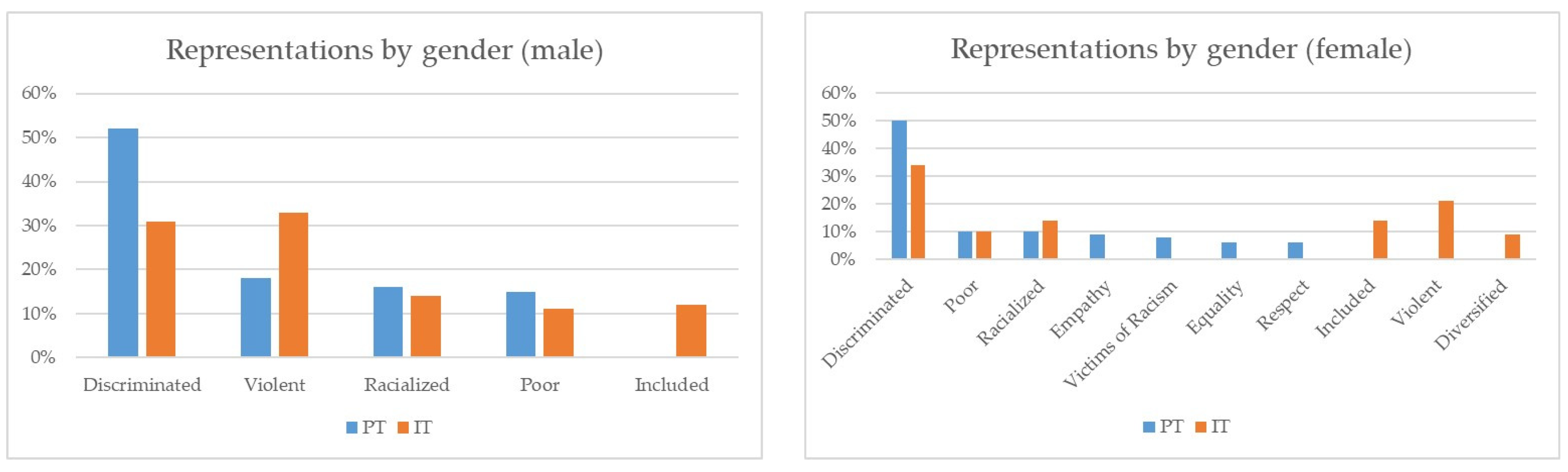 Socsci 14 00172 g002