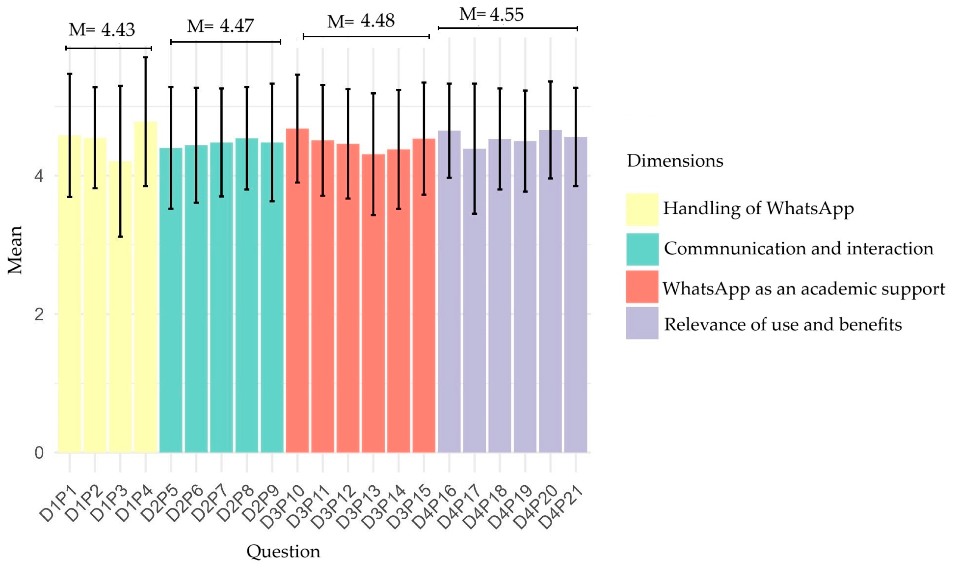 Socsci 14 00183 g003