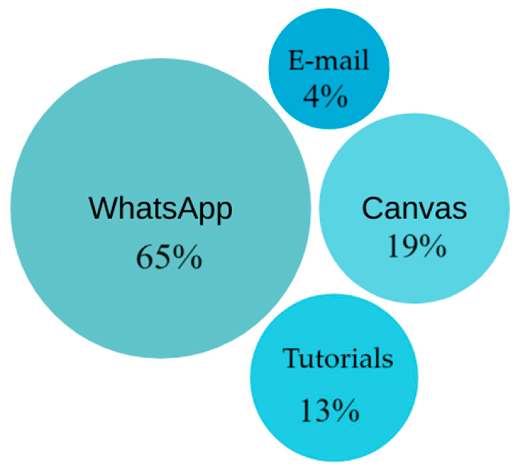 Socsci 14 00183 g006