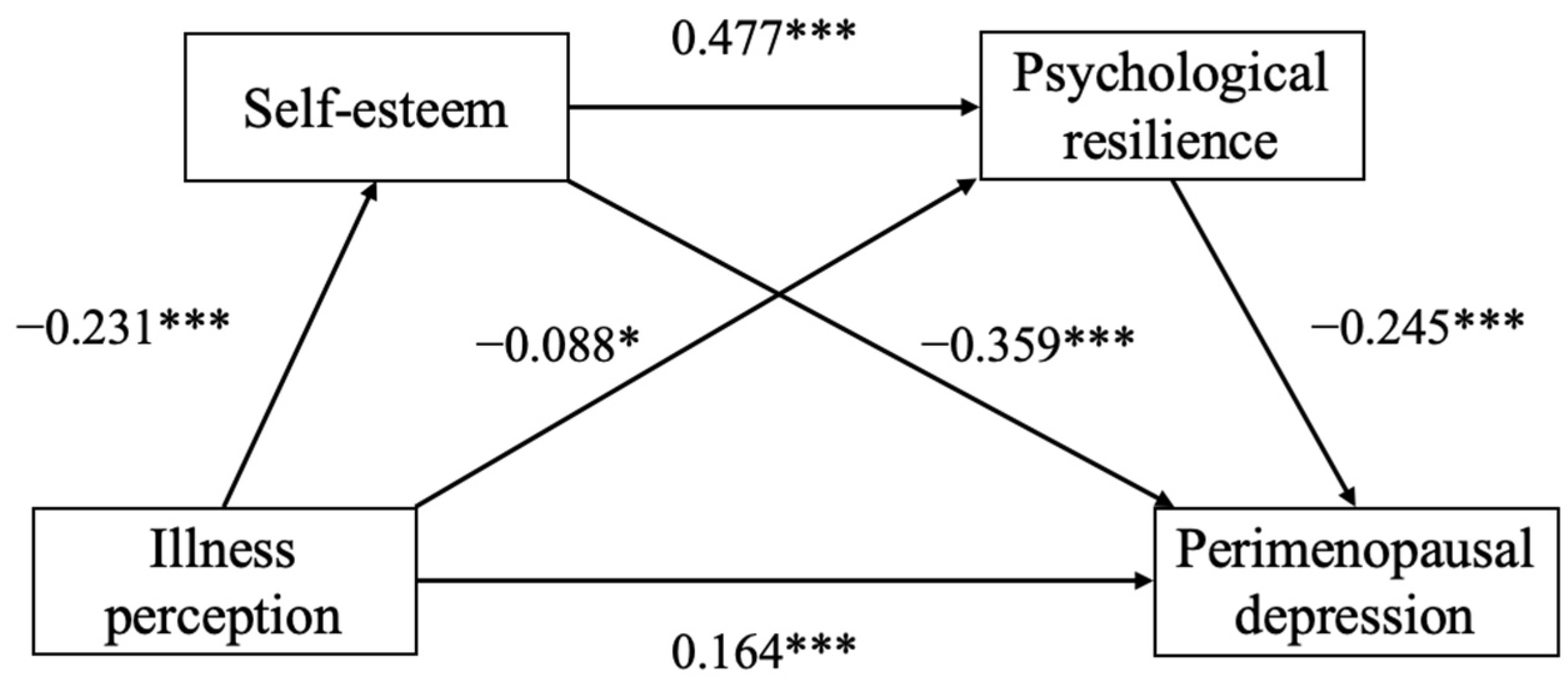 Socsci 14 00186 g002