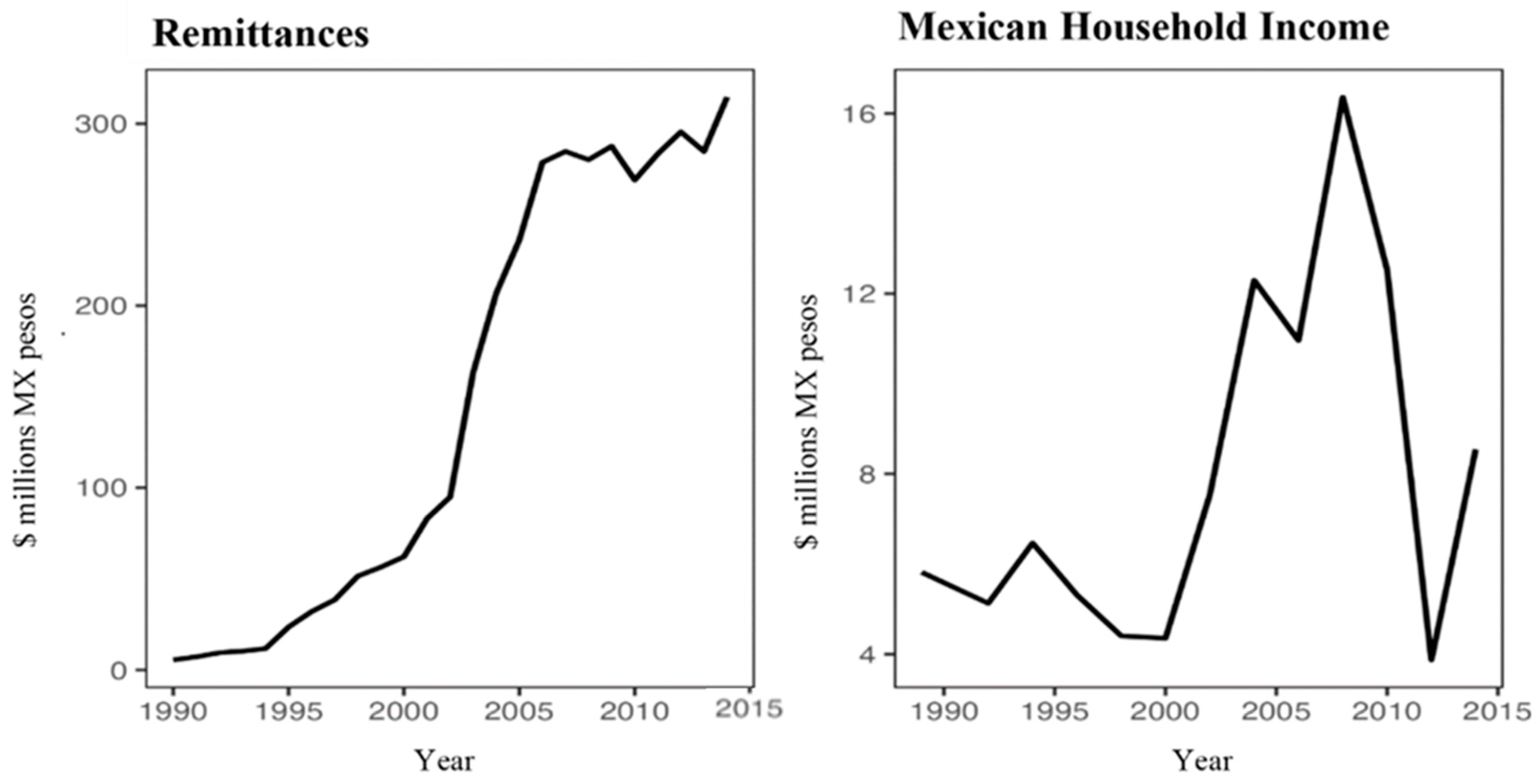 Socsci 14 00190 g003