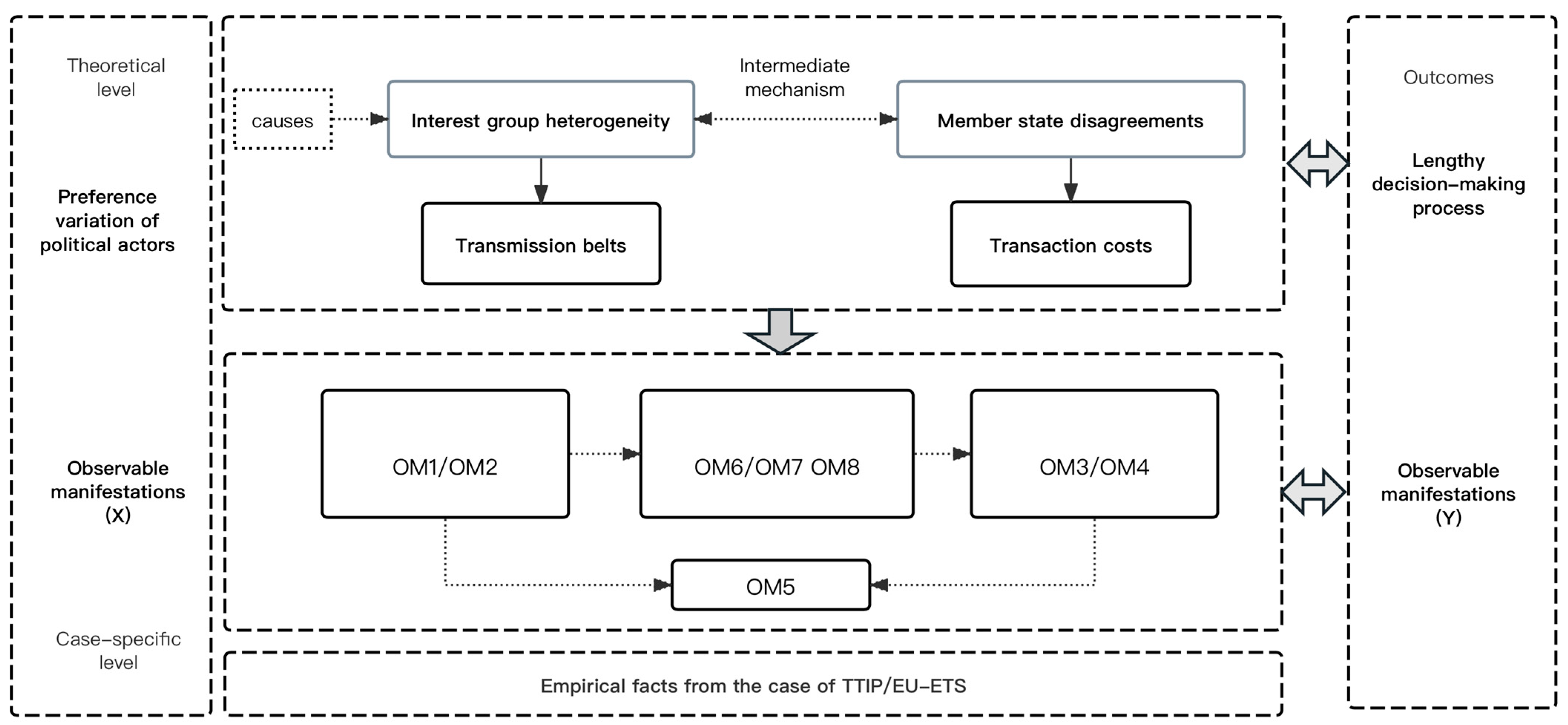 Socsci 14 00193 g001