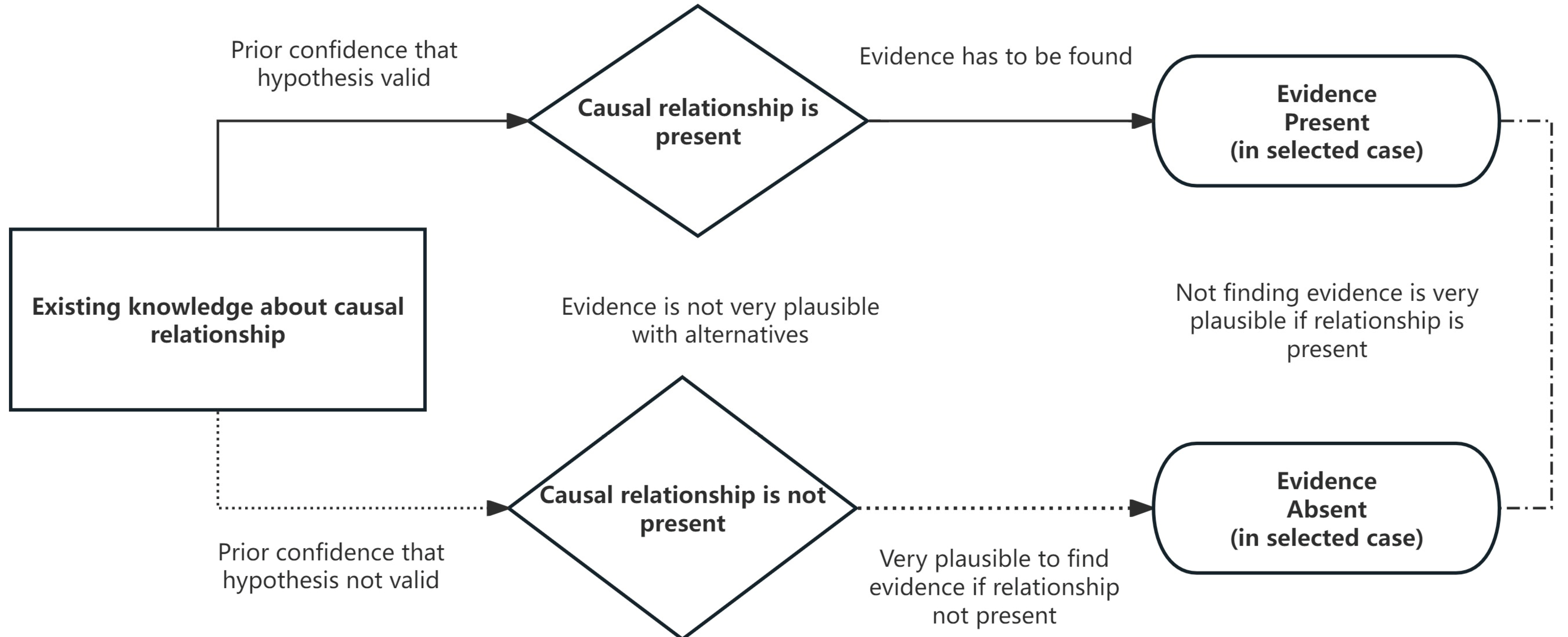 Socsci 14 00193 g002