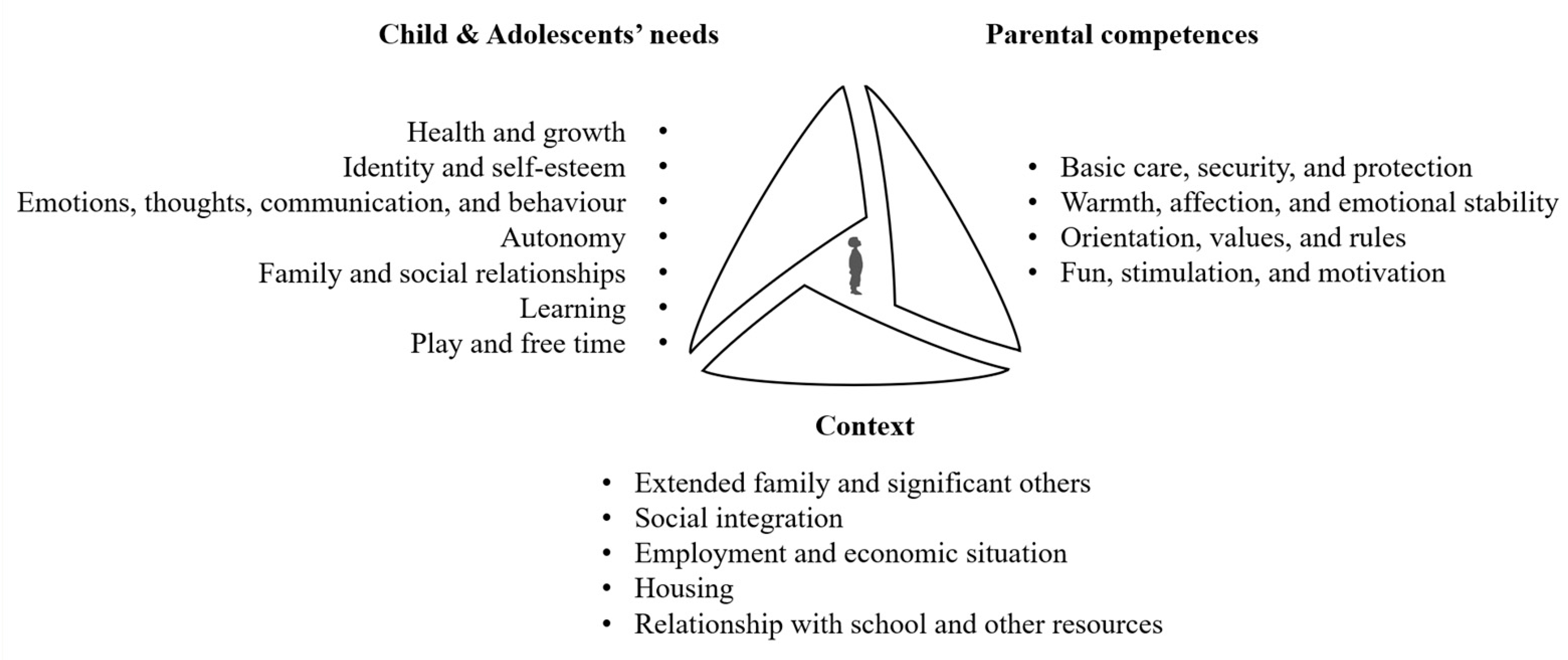 Socsci 14 00194 g001