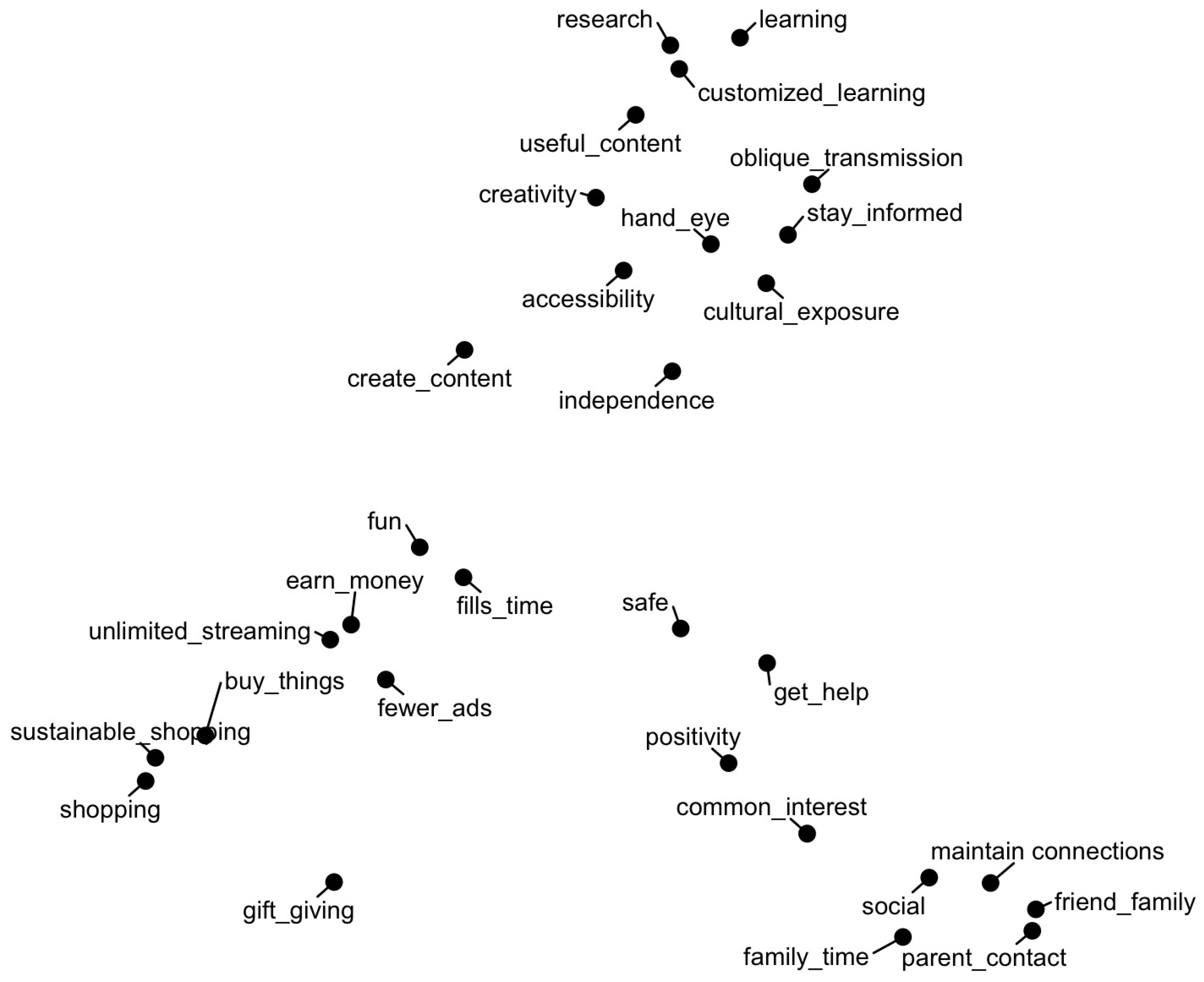 Socsci 14 00197 g001
