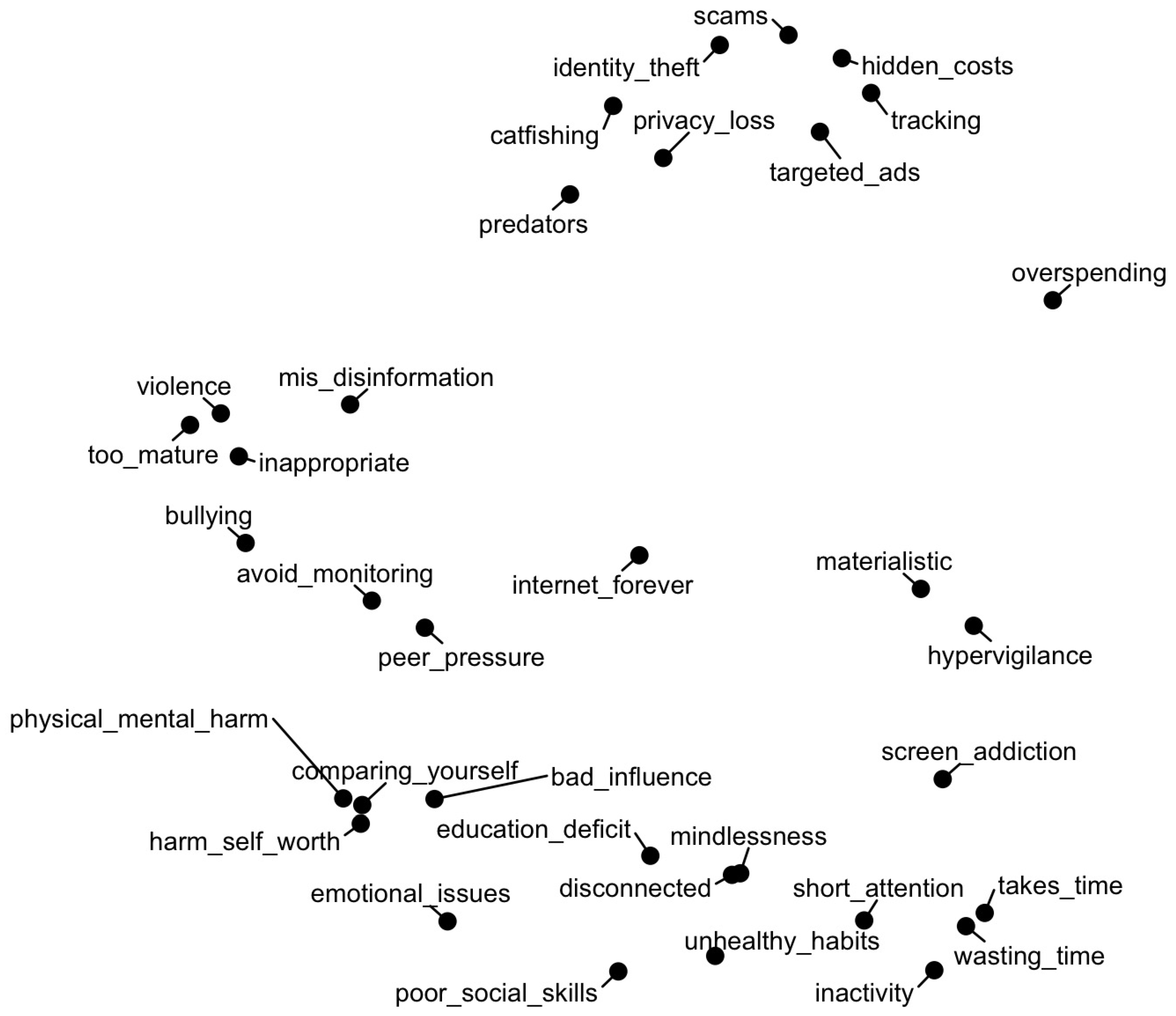 Socsci 14 00197 g002