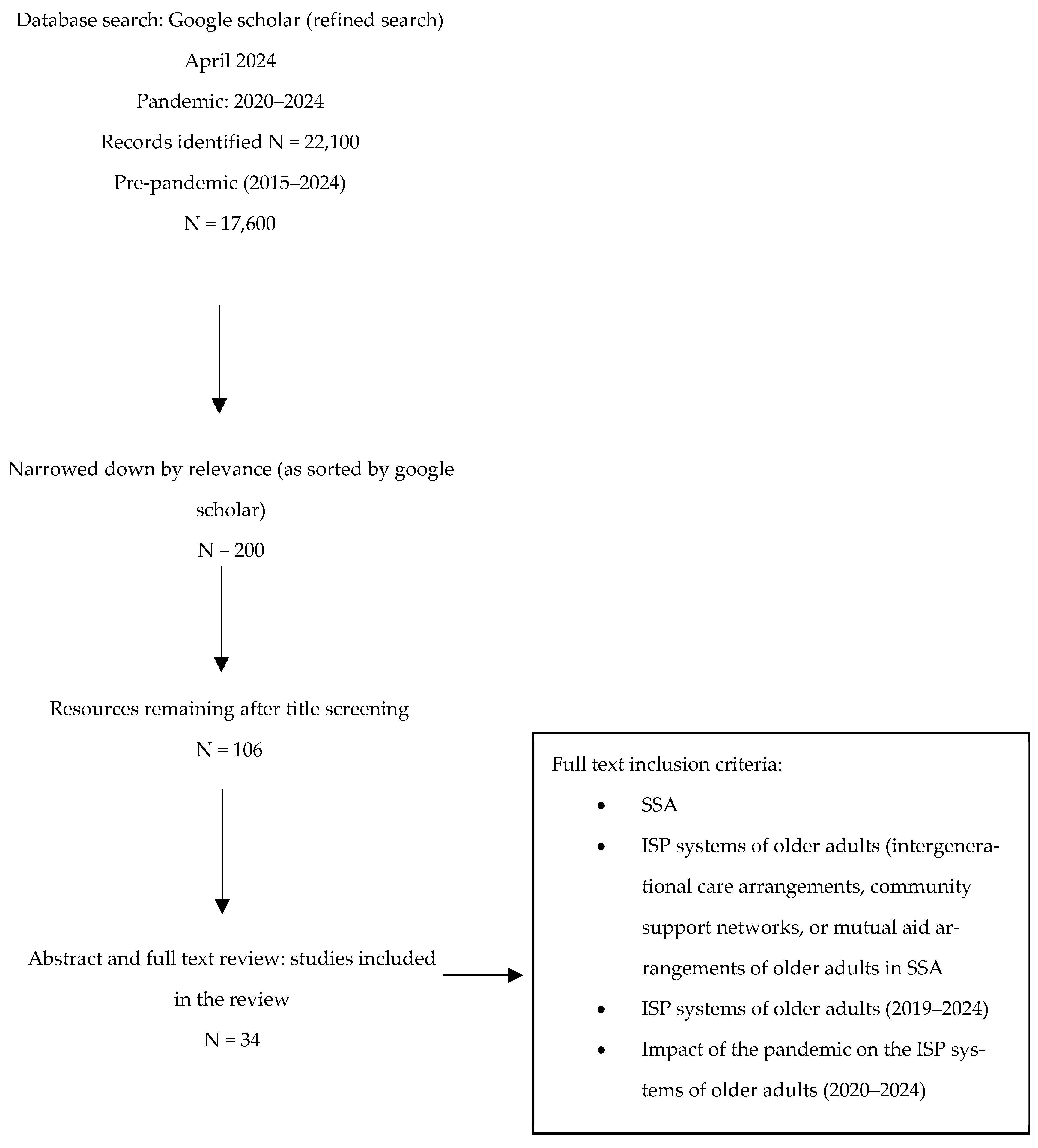 Socsci 14 00200 g001