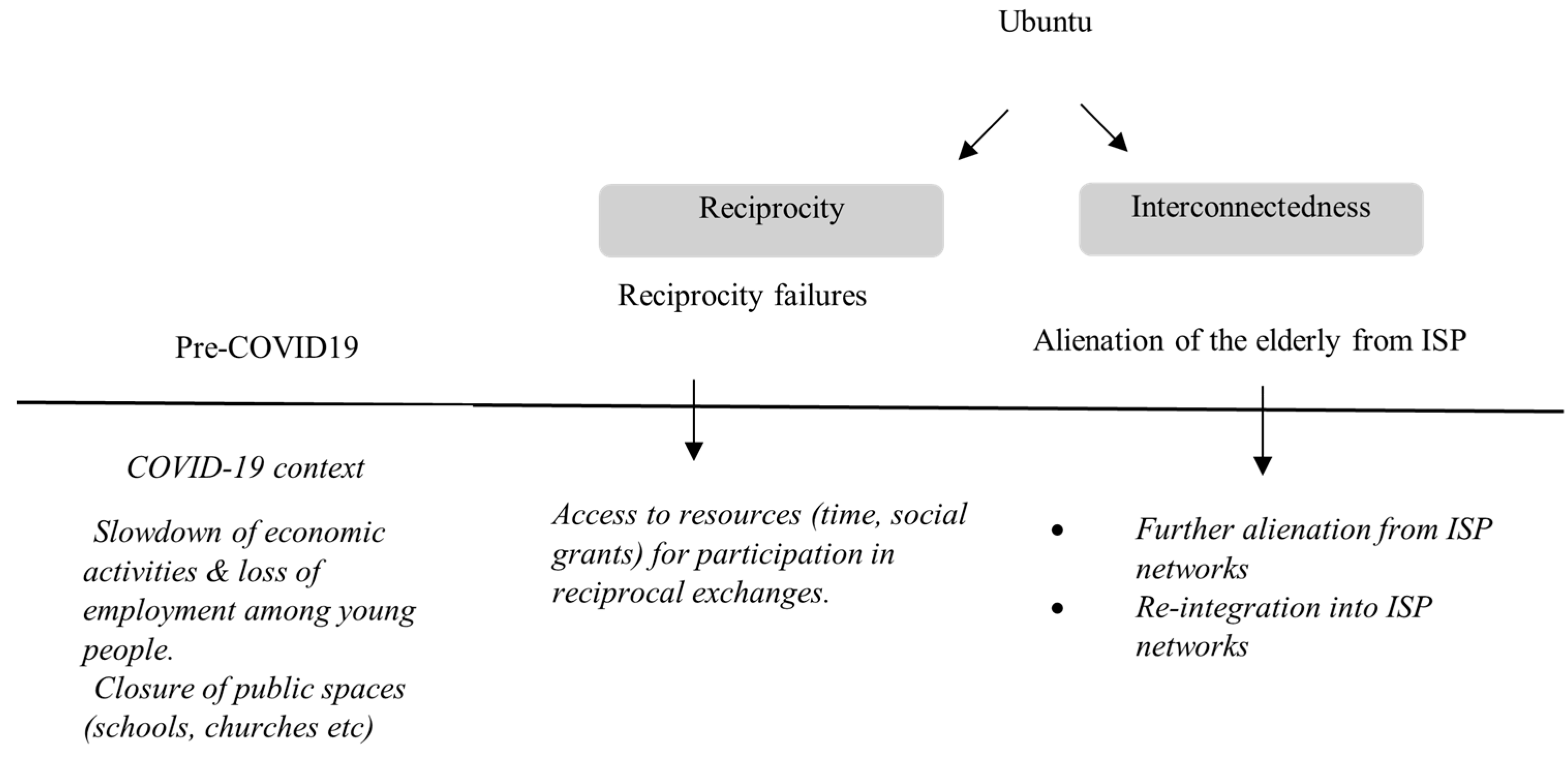 Socsci 14 00200 g002