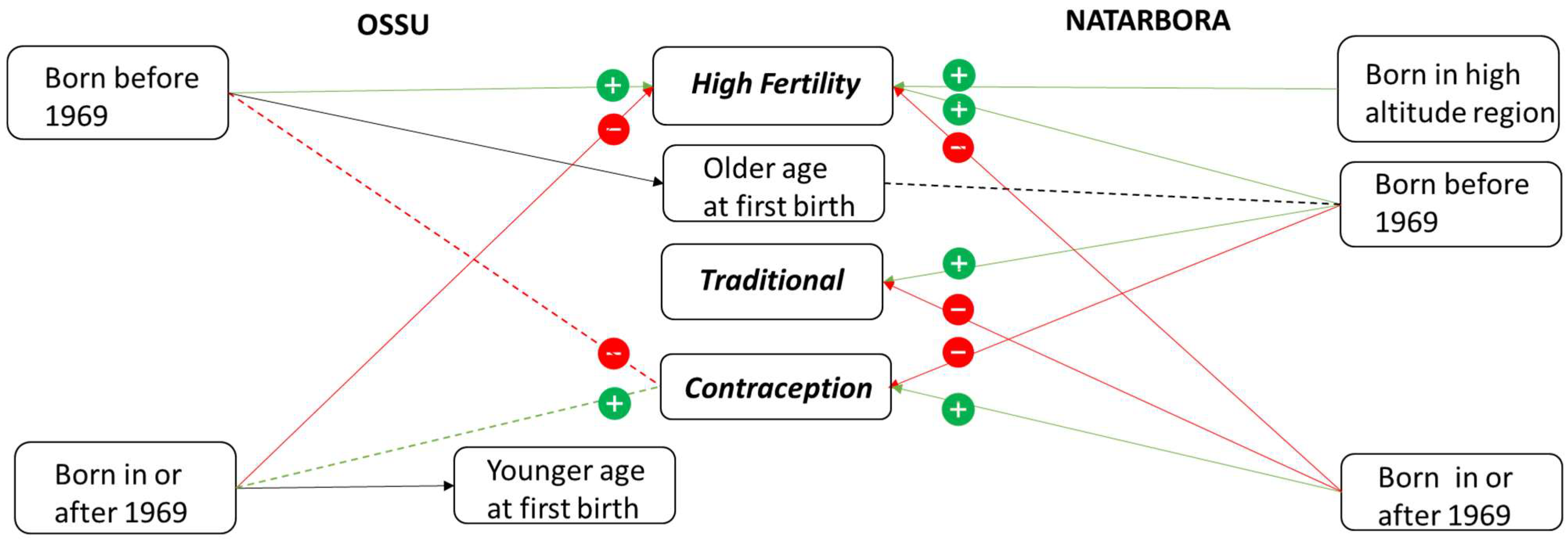 Socsci 14 00203 g002 Socsci 14 00203 g002