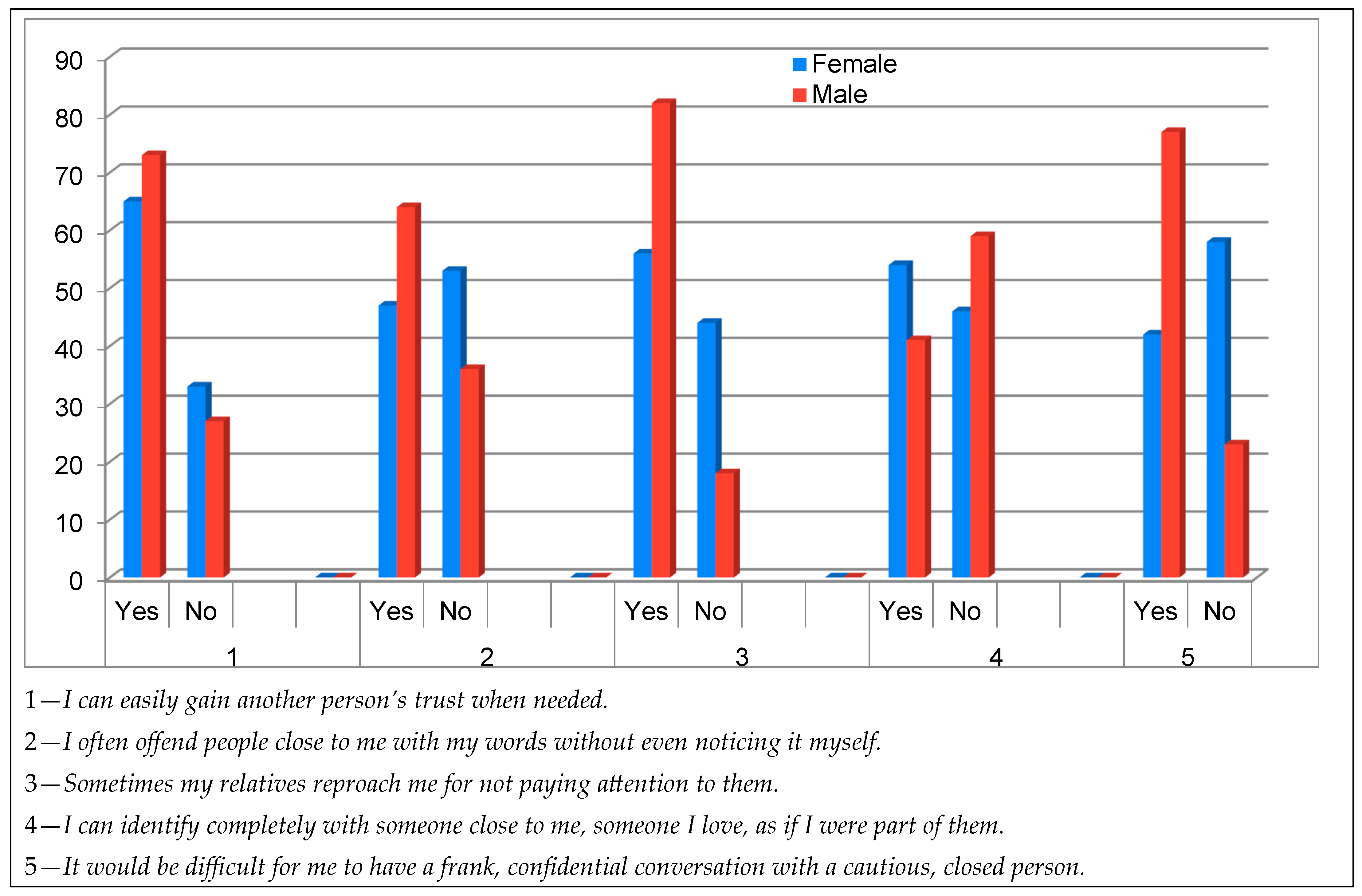 Socsci 14 00205 g002