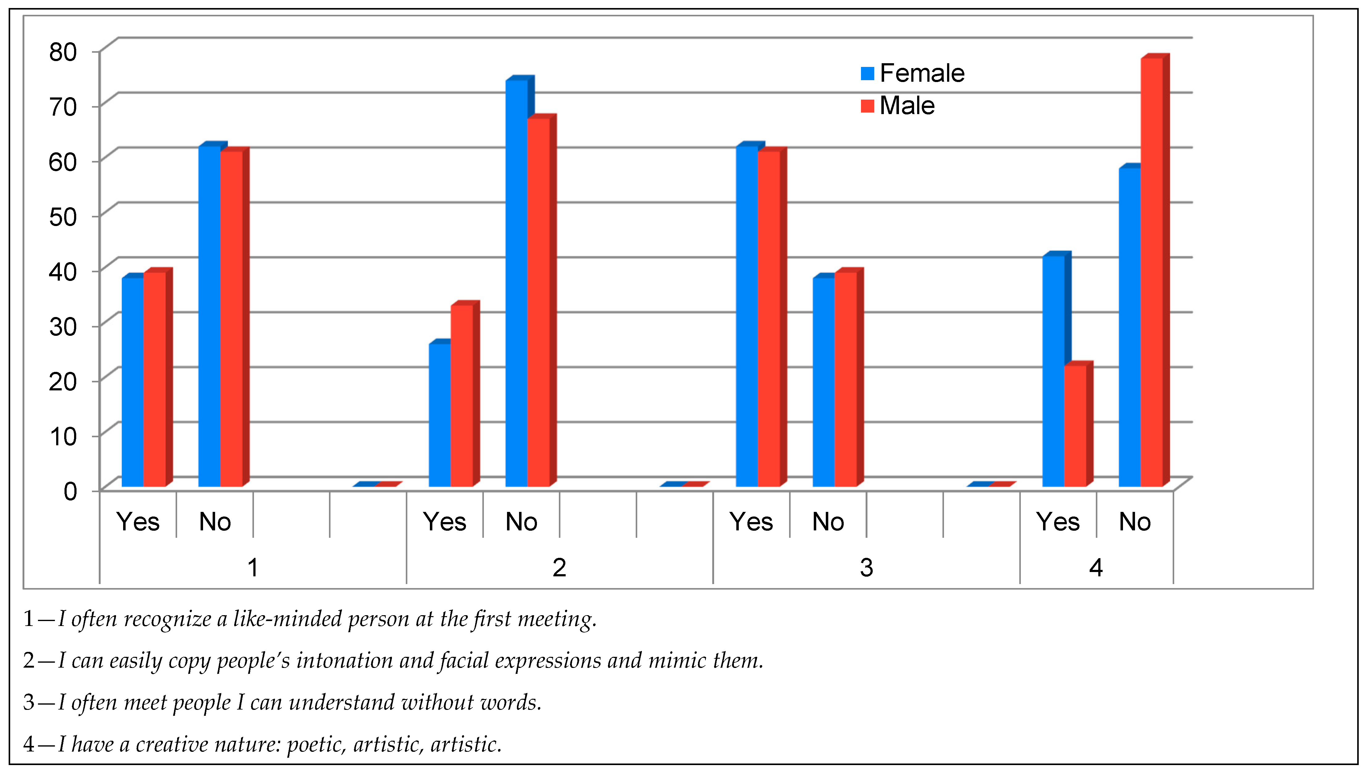 Socsci 14 00205 g003