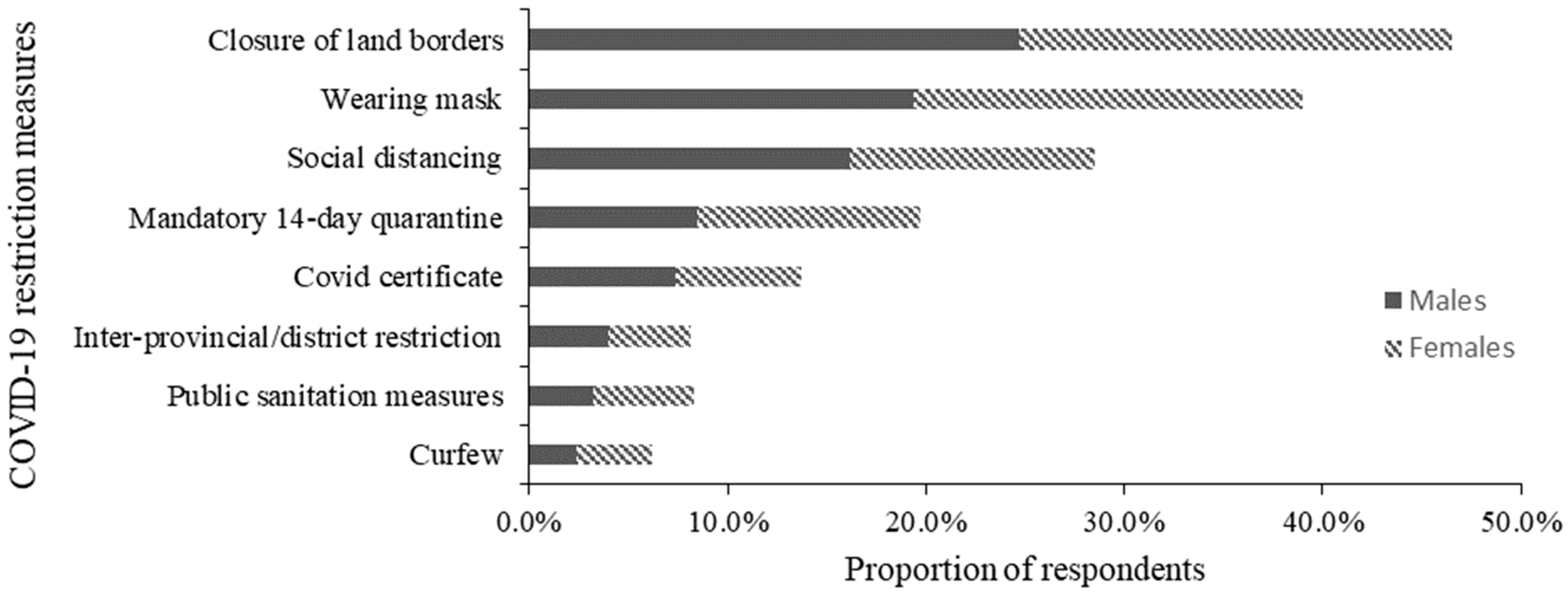 Socsci 14 00213 g002