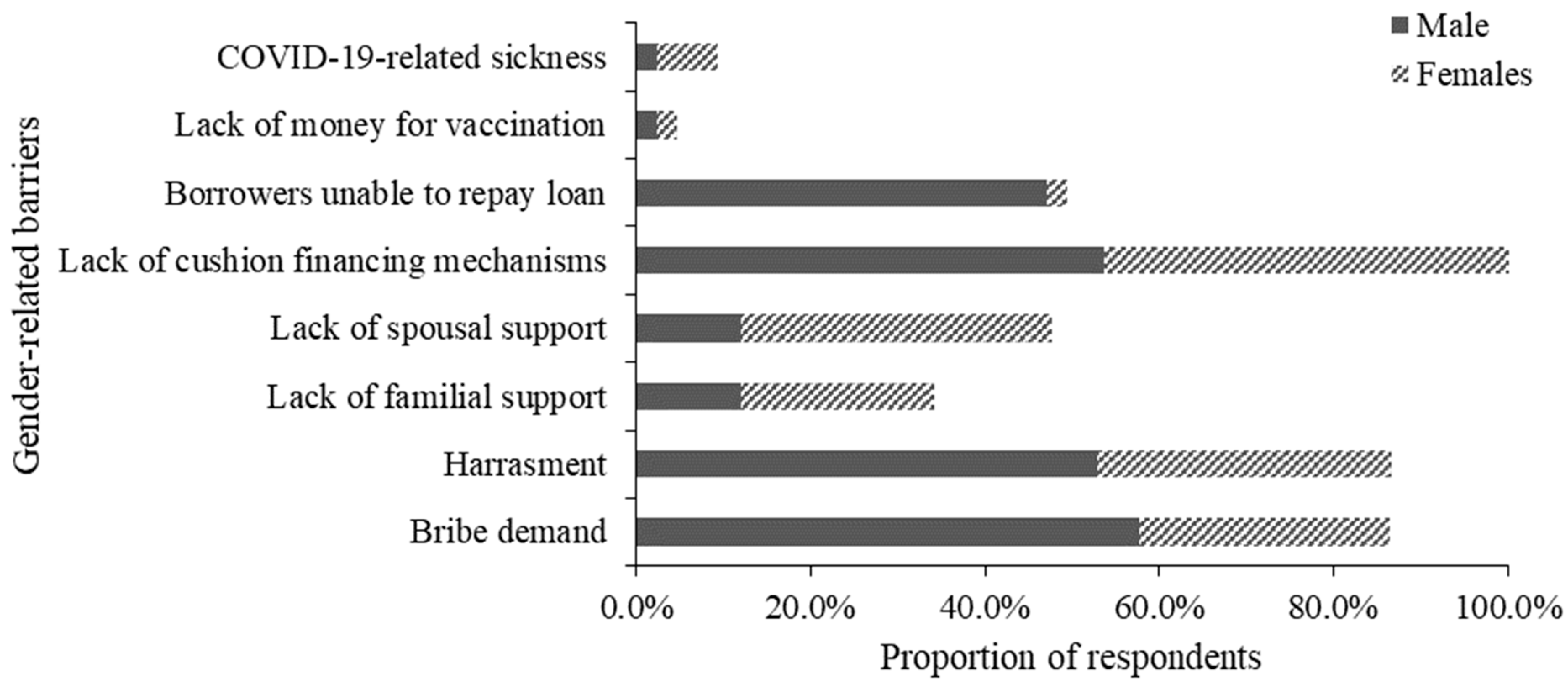 Socsci 14 00213 g003
