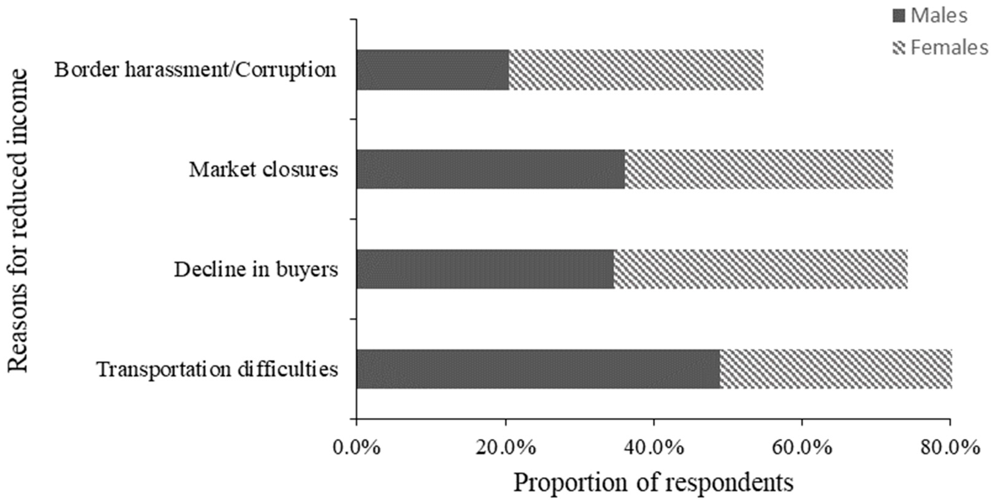 Socsci 14 00213 g004