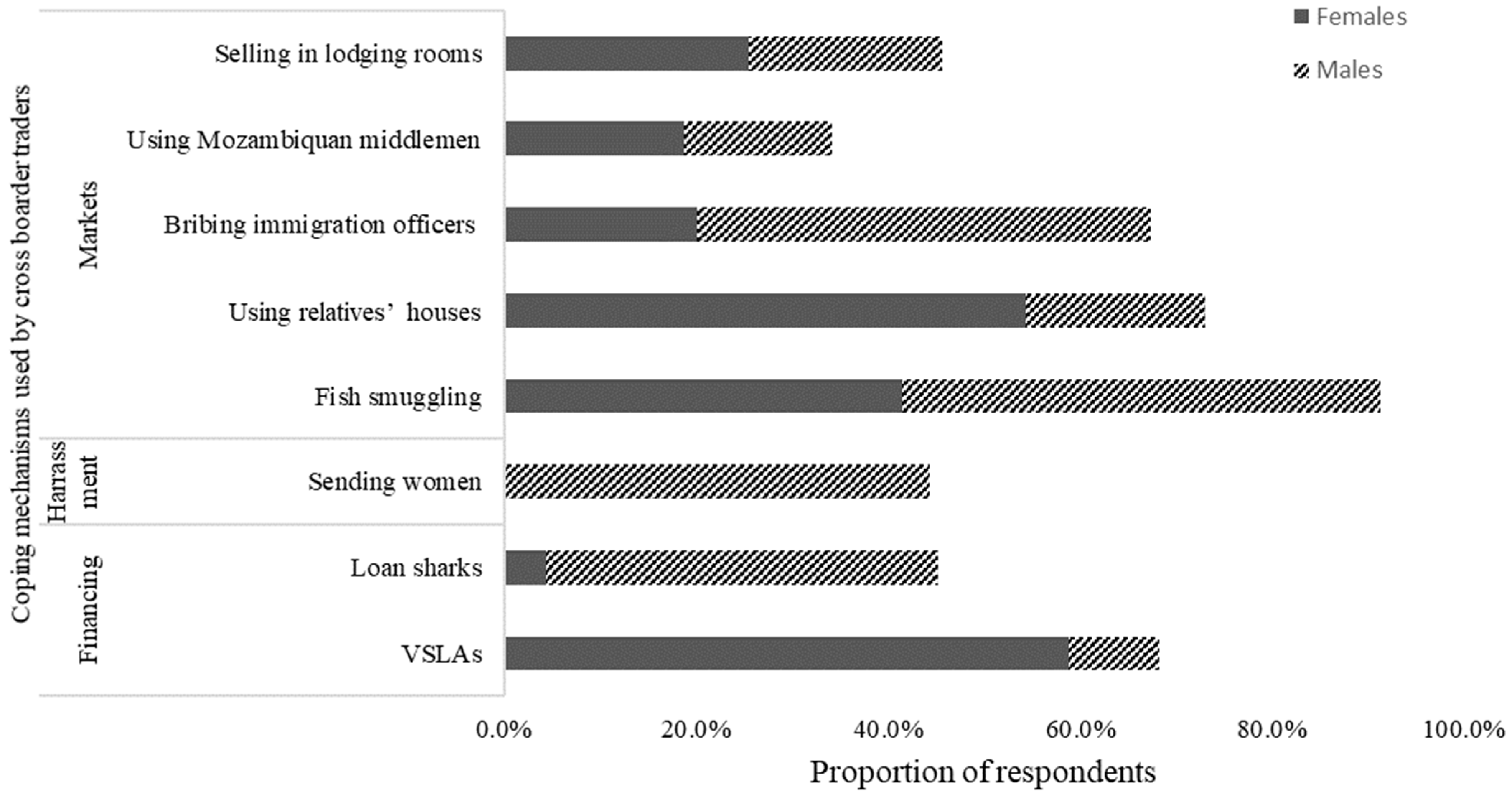 Socsci 14 00213 g005