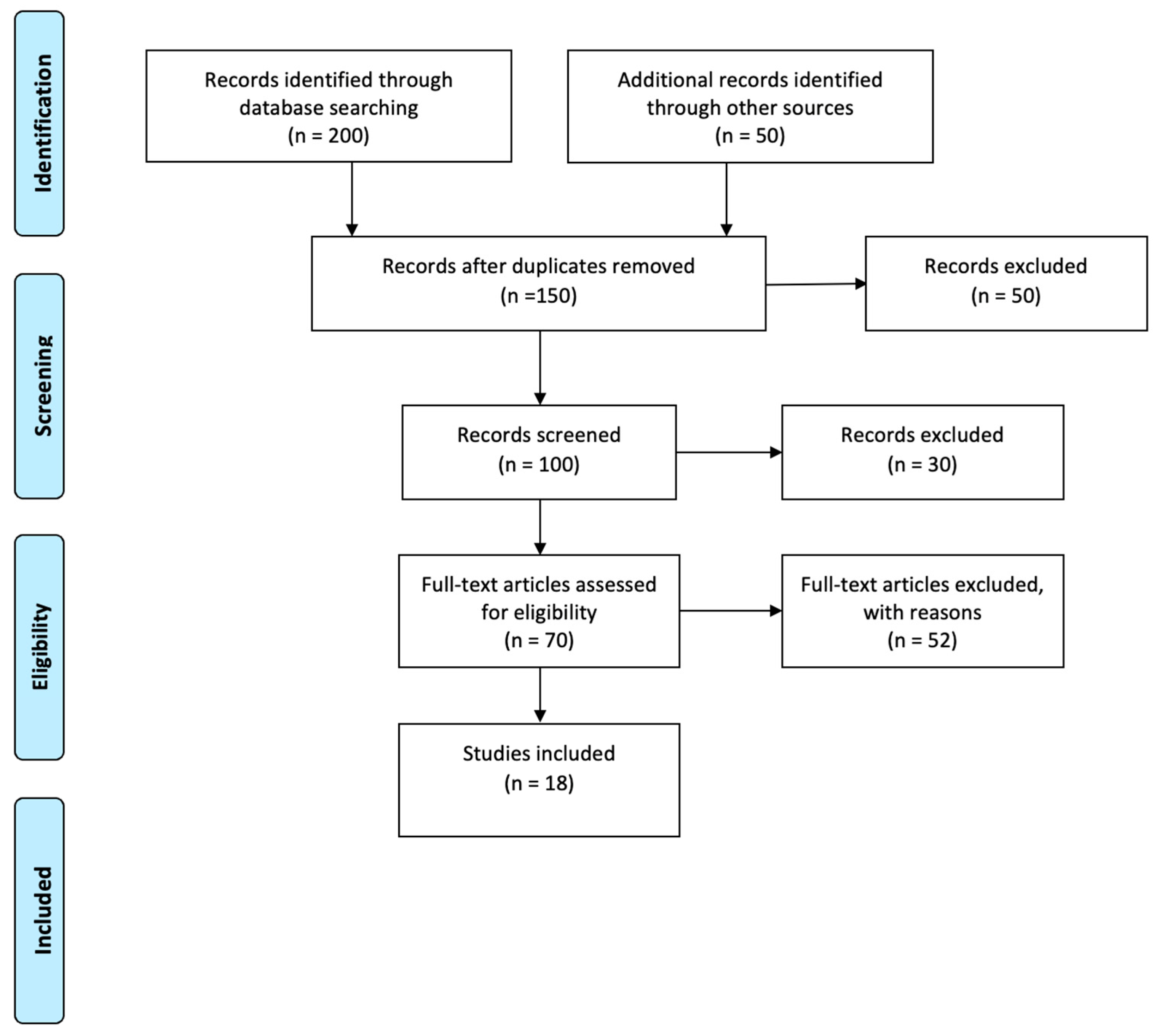 Socsci 14 00218 g001