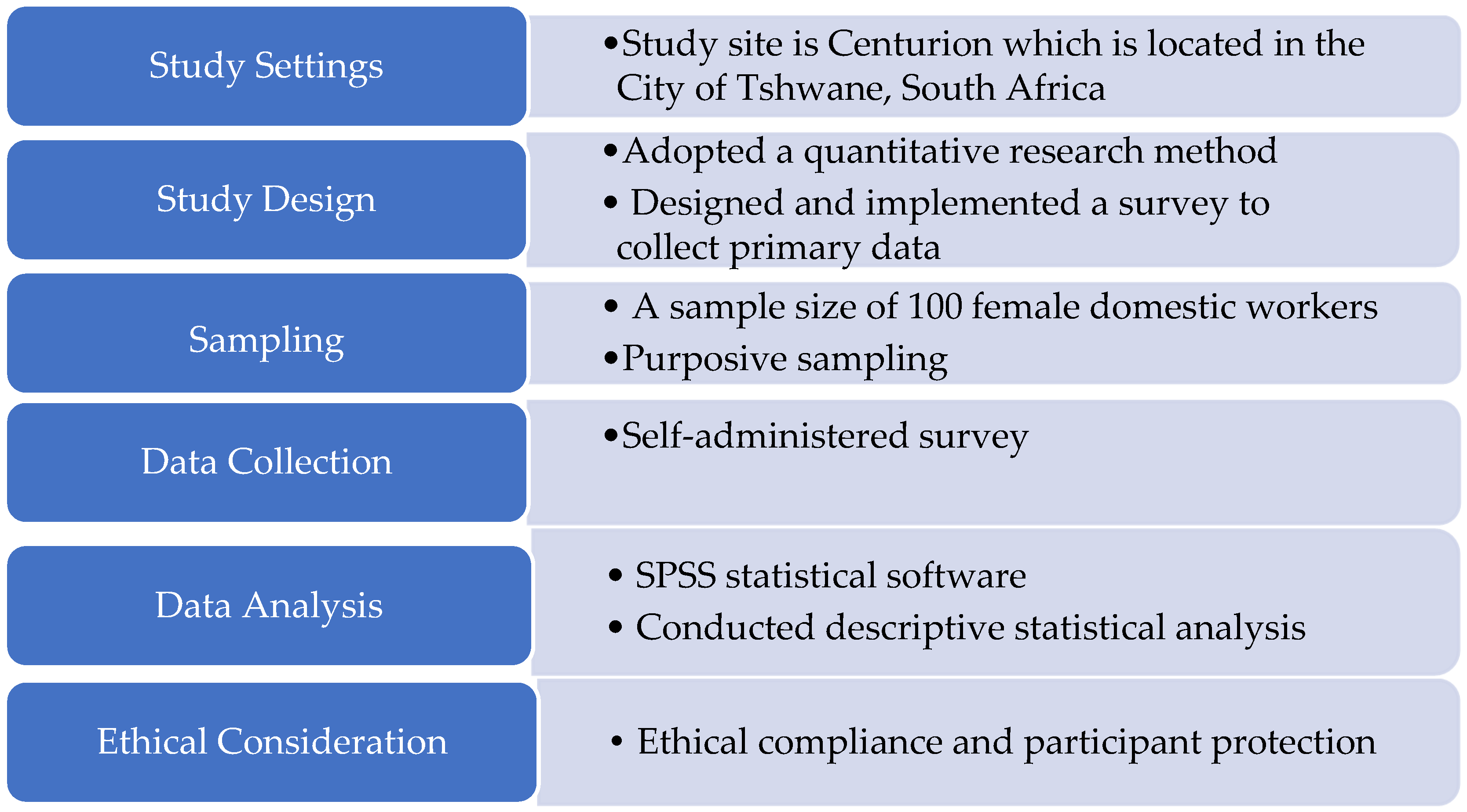 Socsci 14 00224 g001