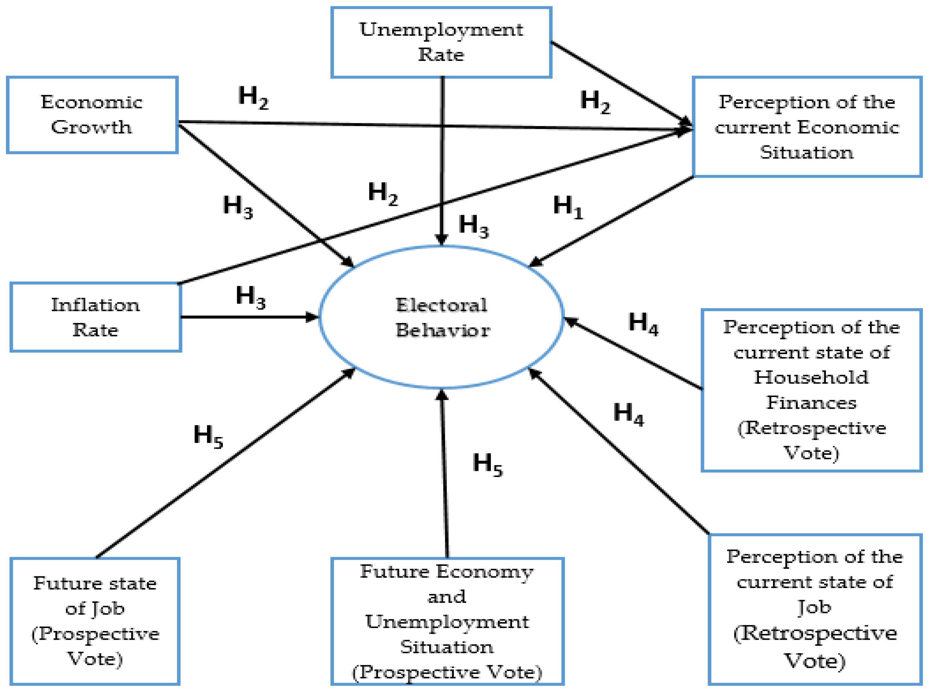 Socsci 14 00226 g001