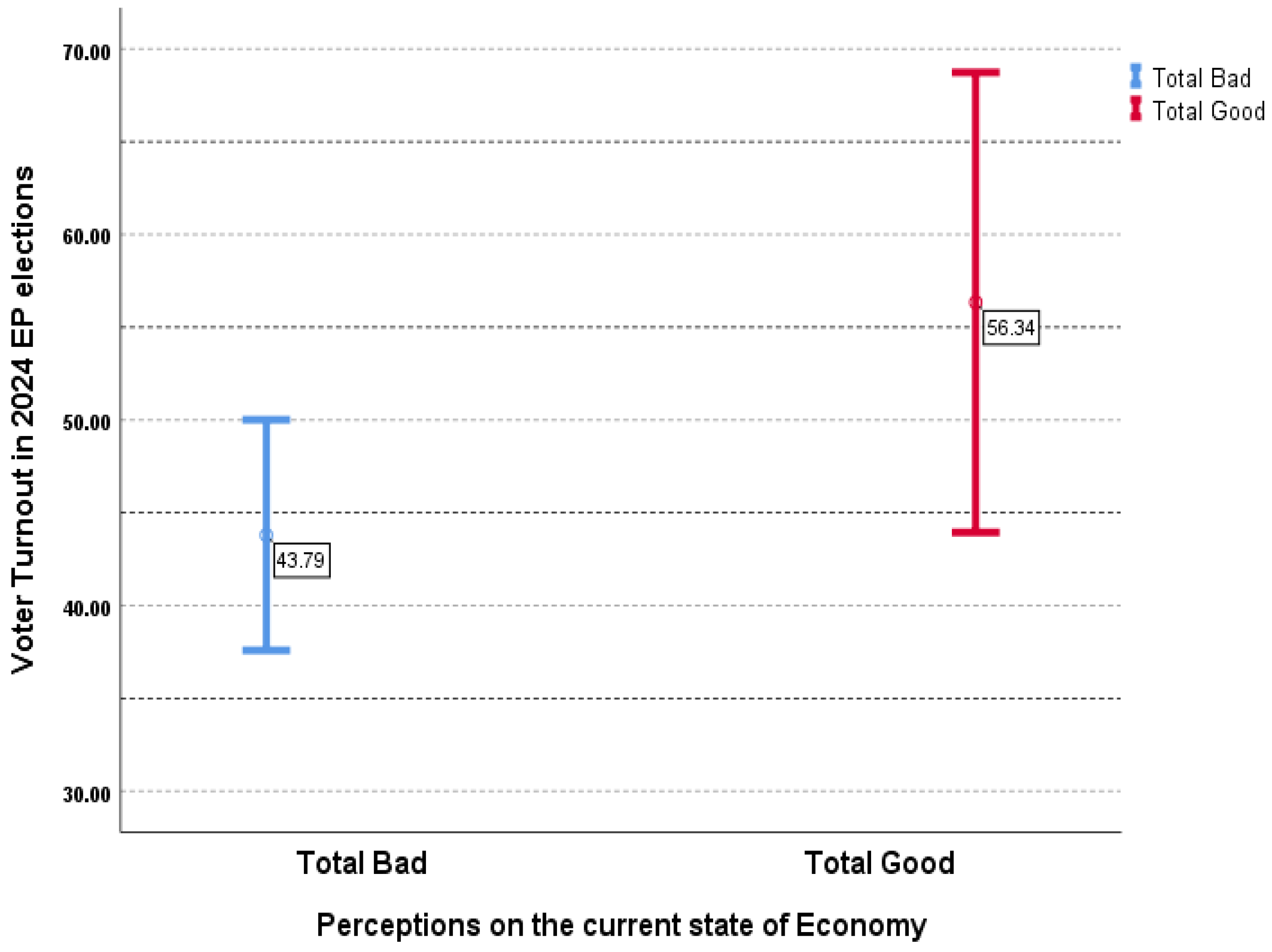 Socsci 14 00226 g003