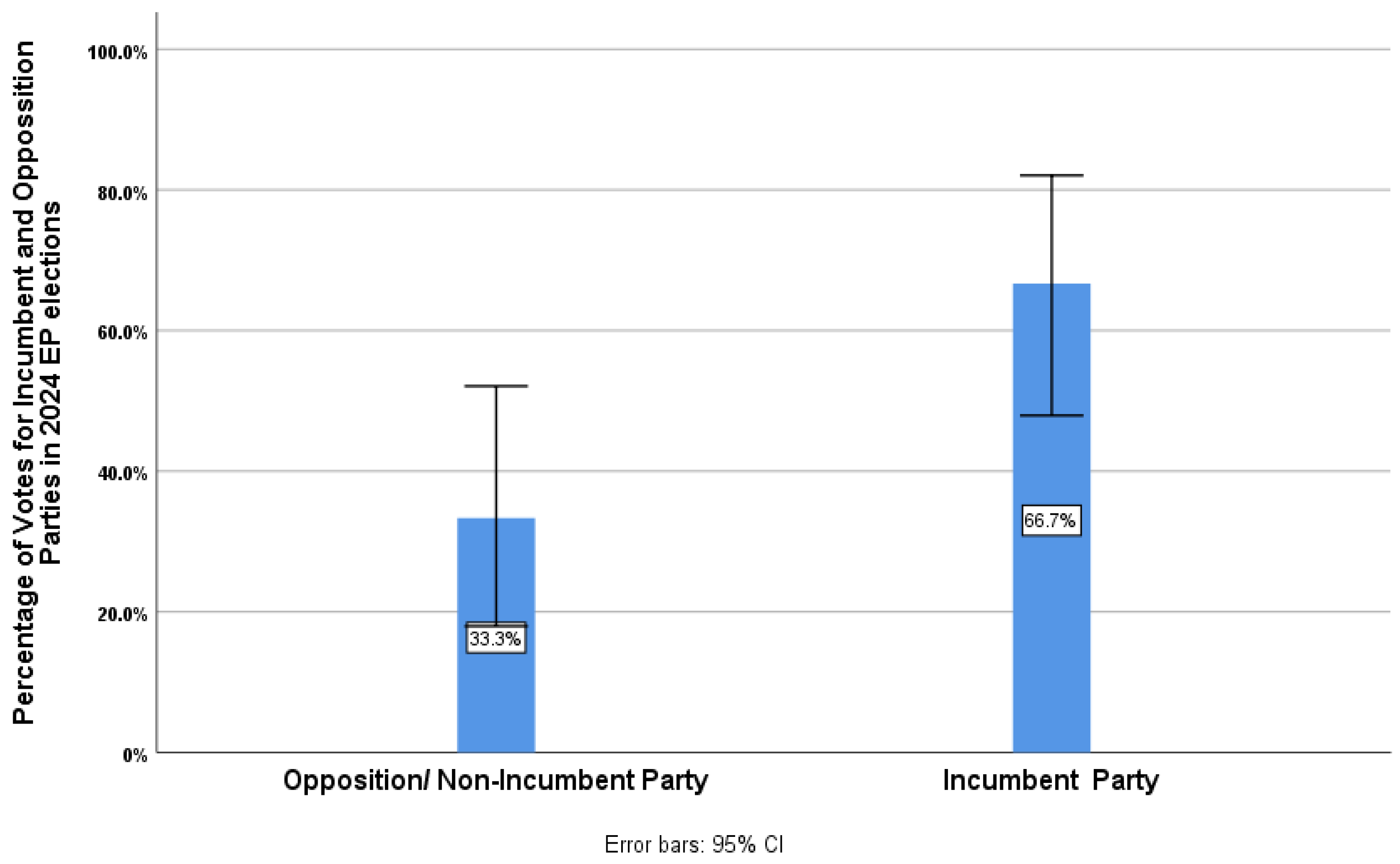 Socsci 14 00226 g005