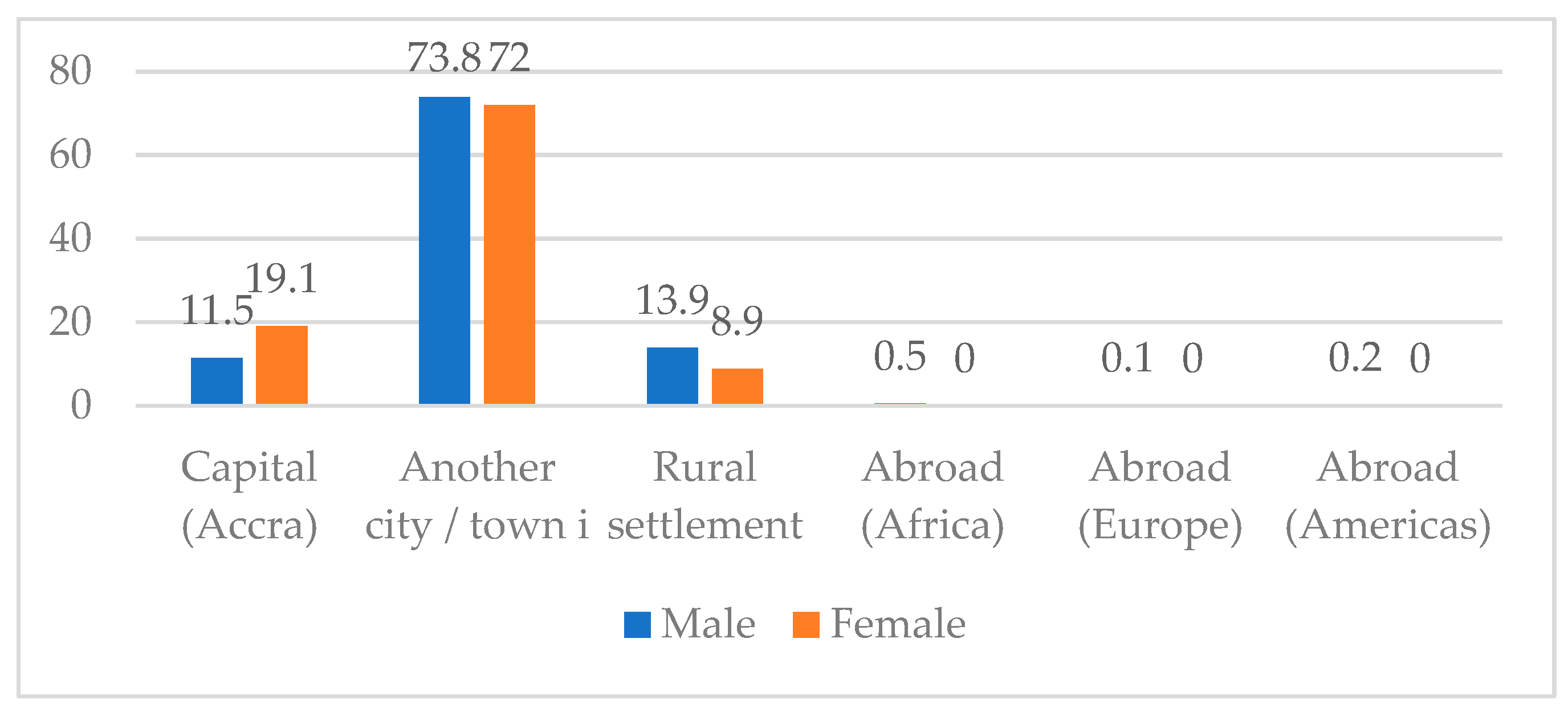 Socsci 14 00234 g002