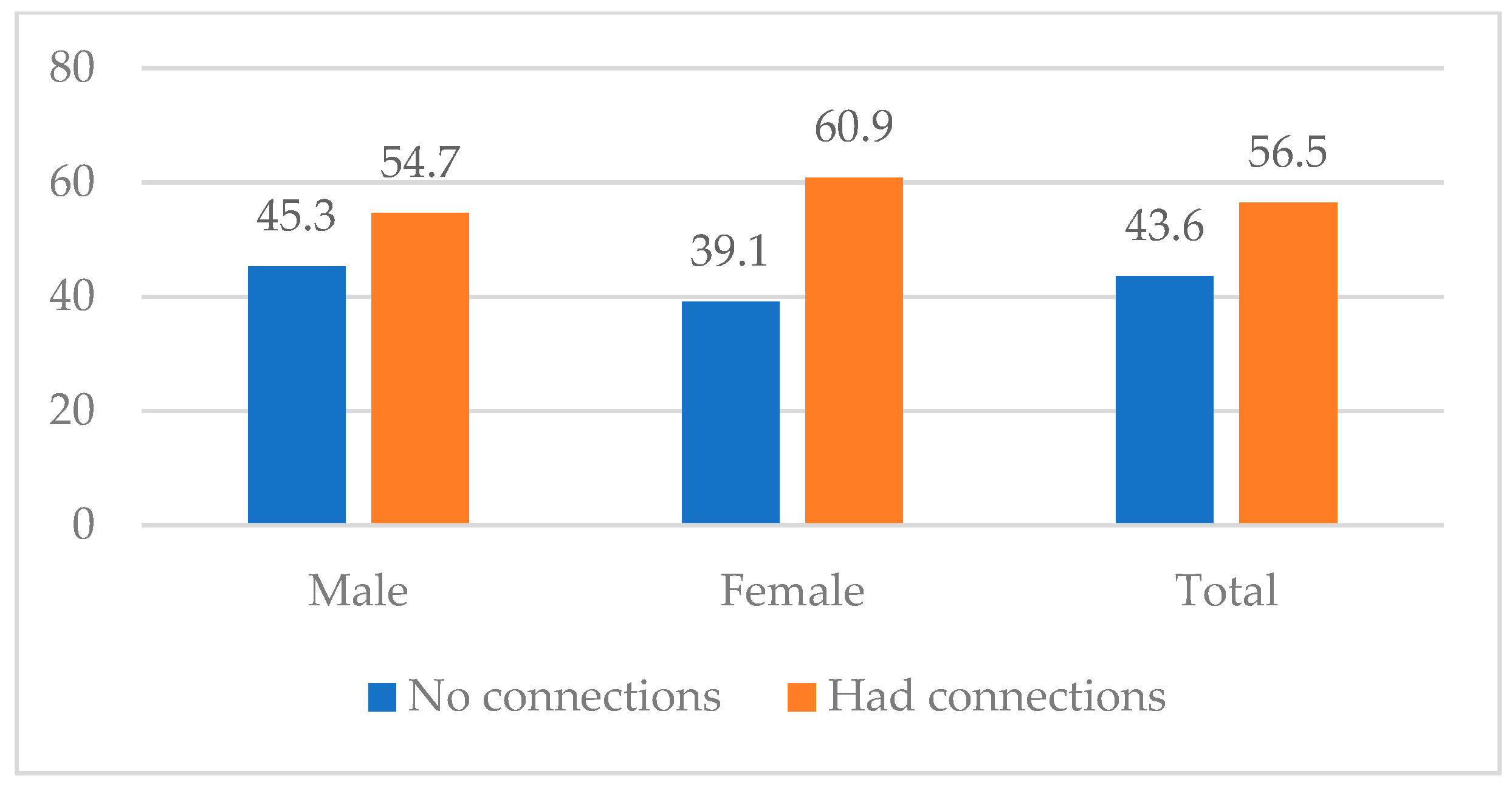 Socsci 14 00234 g003