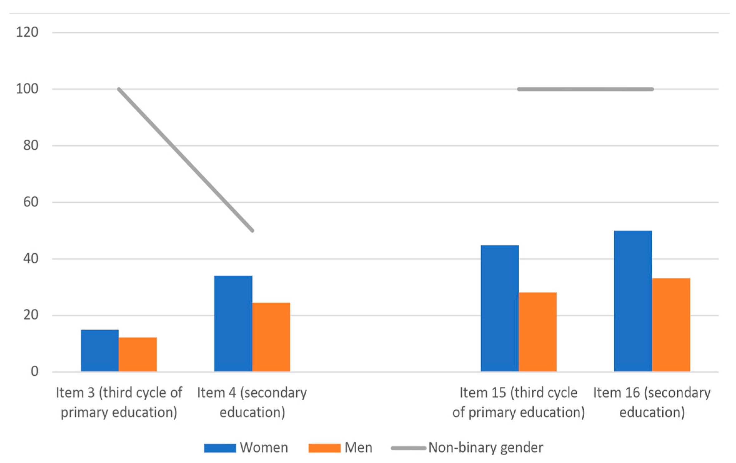Socsci 14 00247 g004