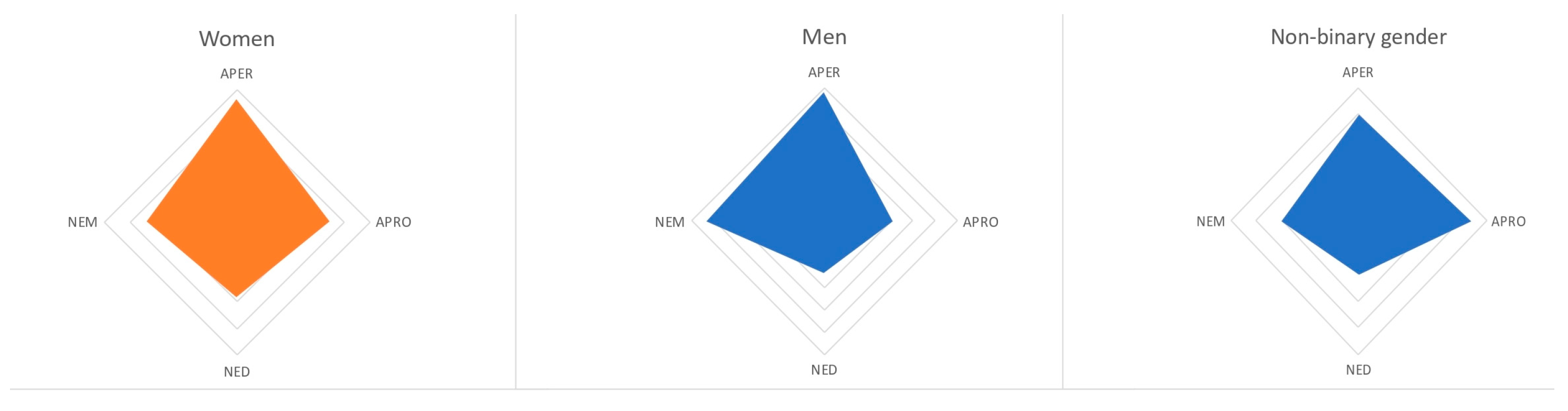 Socsci 14 00247 g009