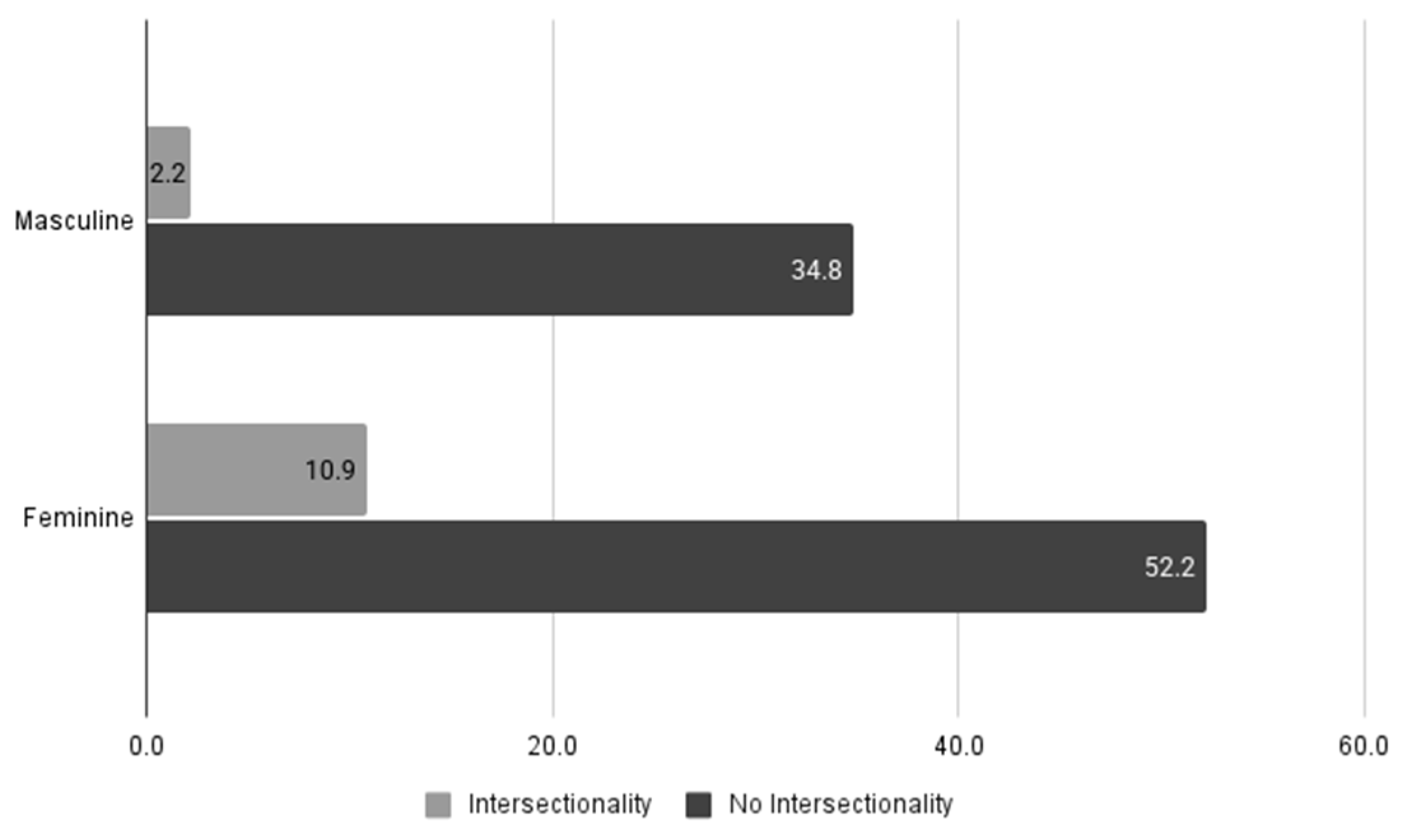 Socsci 14 00247 g011