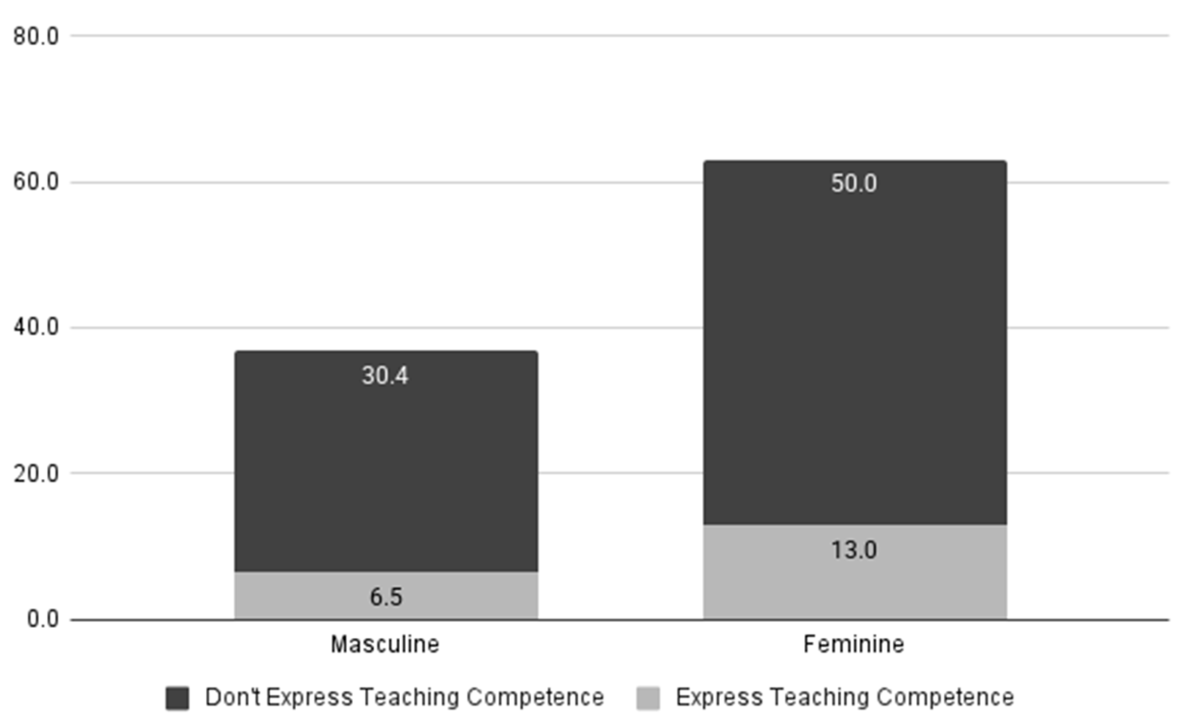 Socsci 14 00247 g012