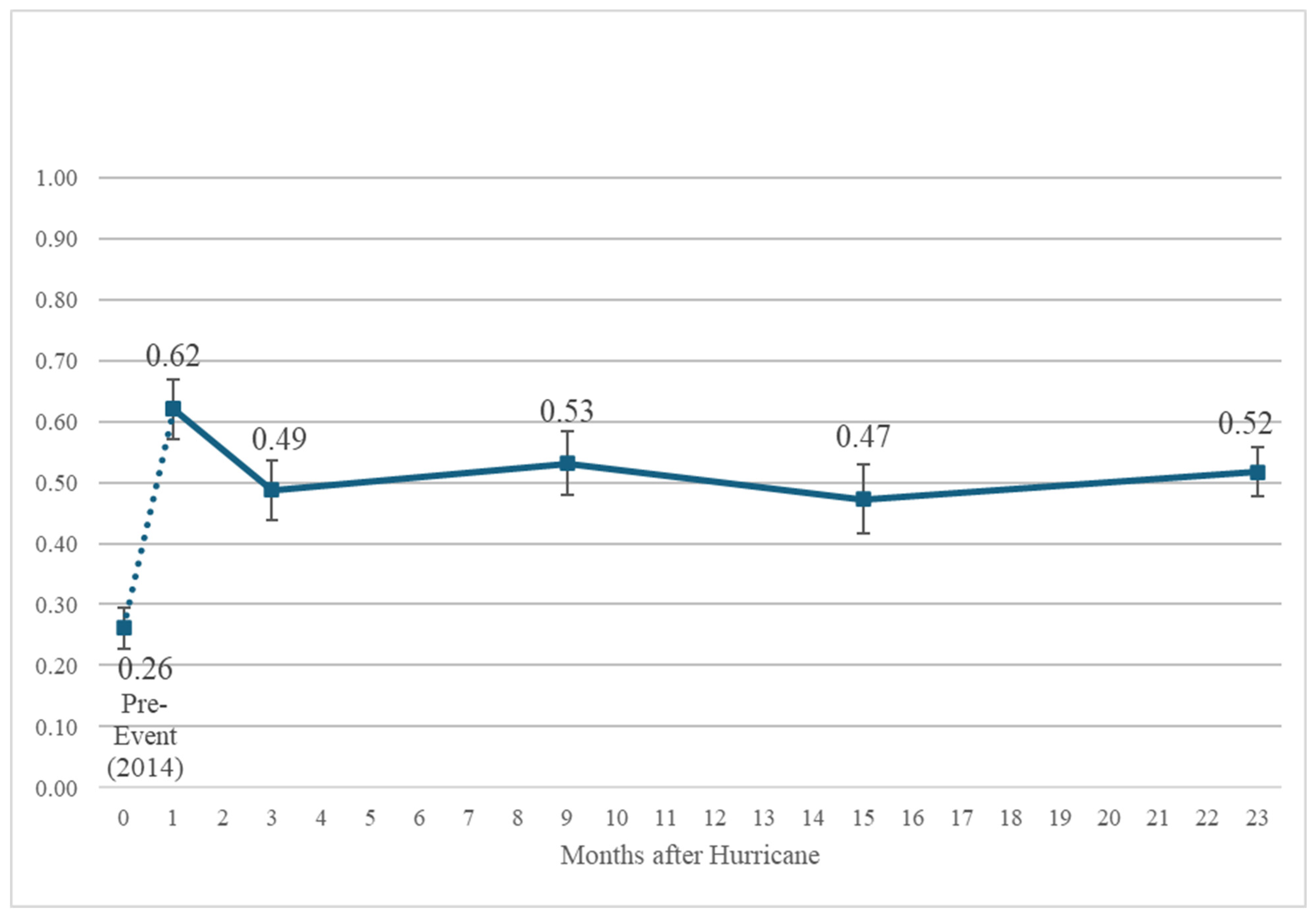Socsci 14 00248 g002