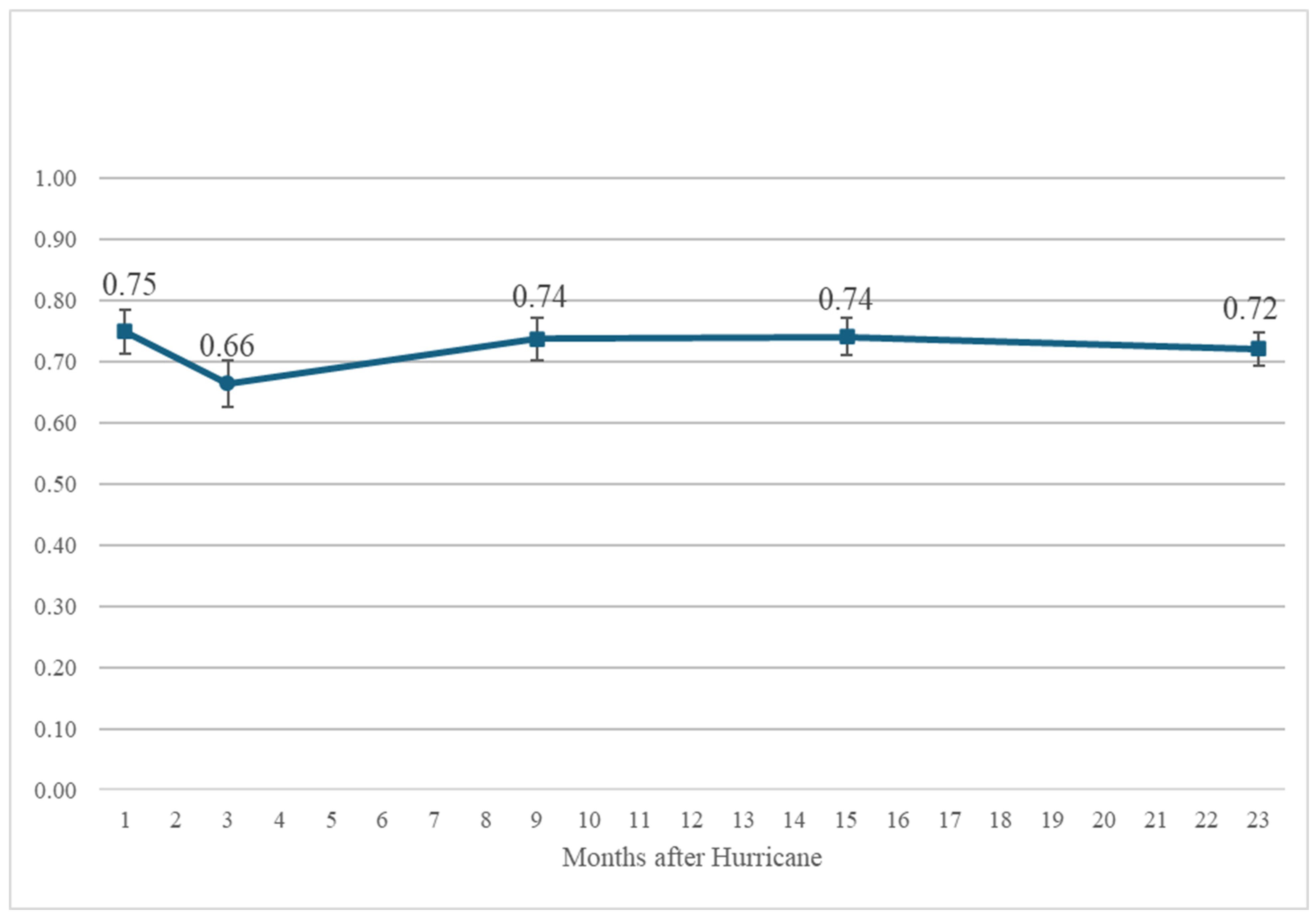 Socsci 14 00248 g003